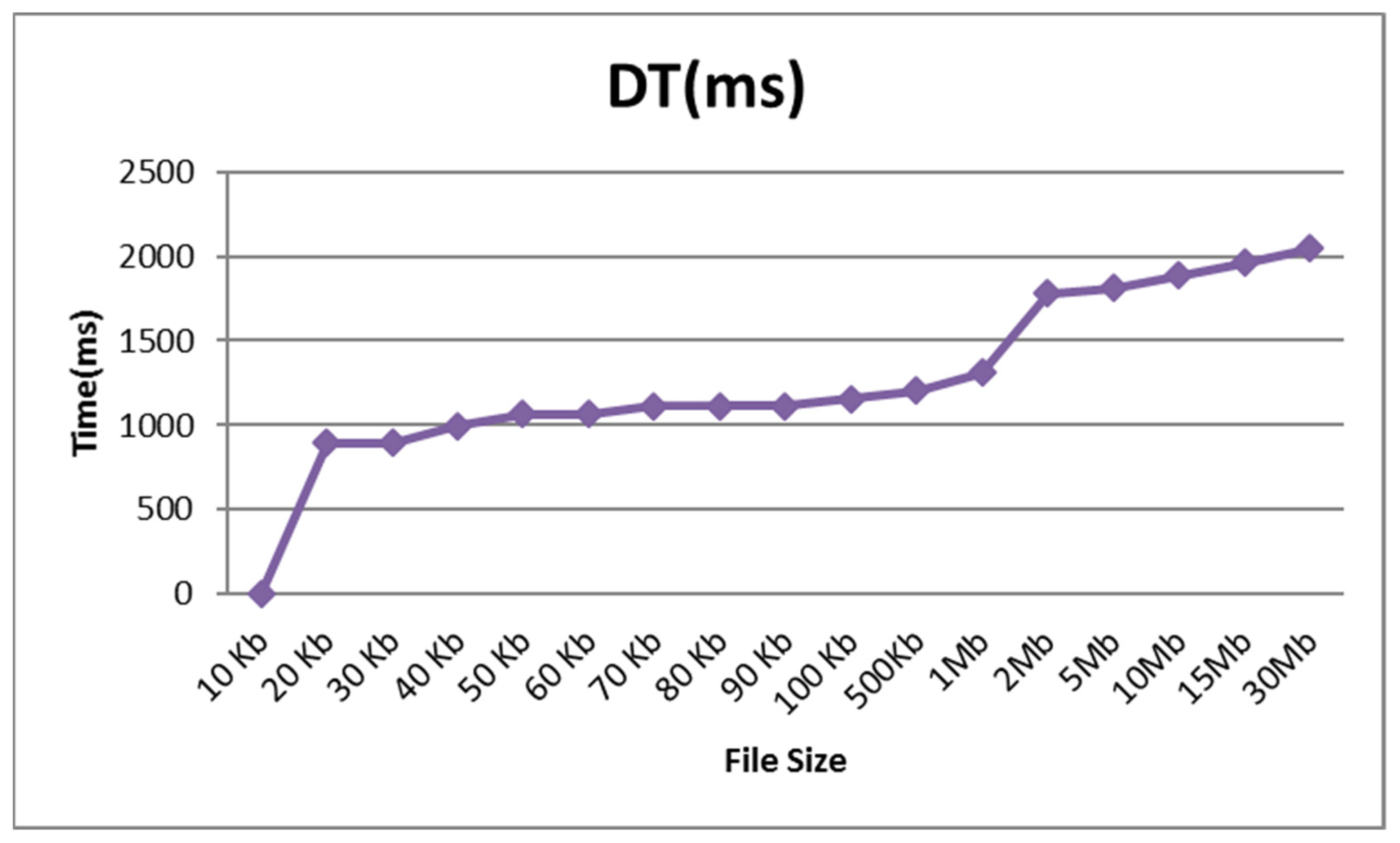 Electronics 12 00714 g003