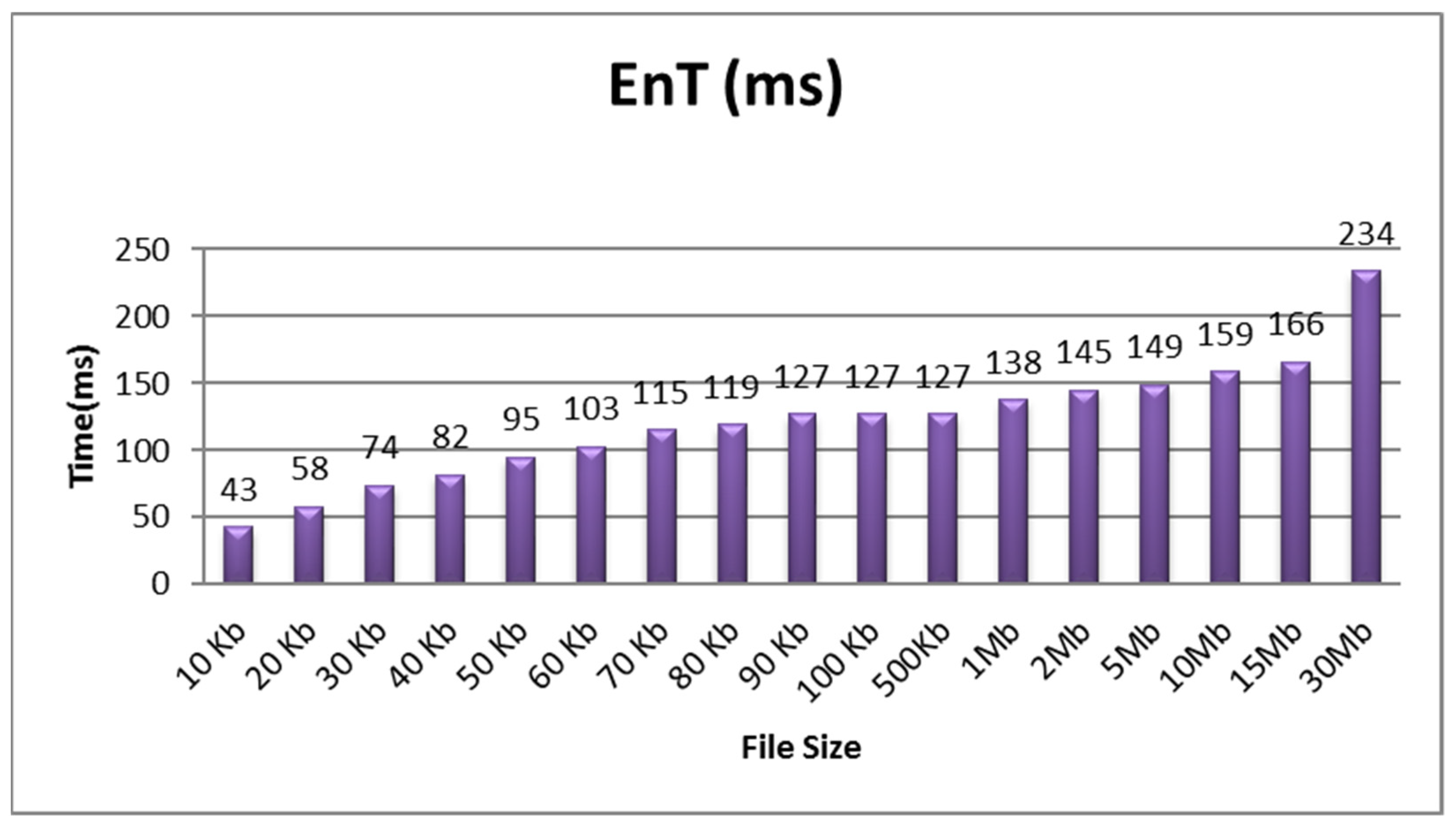 Electronics 12 00714 g004