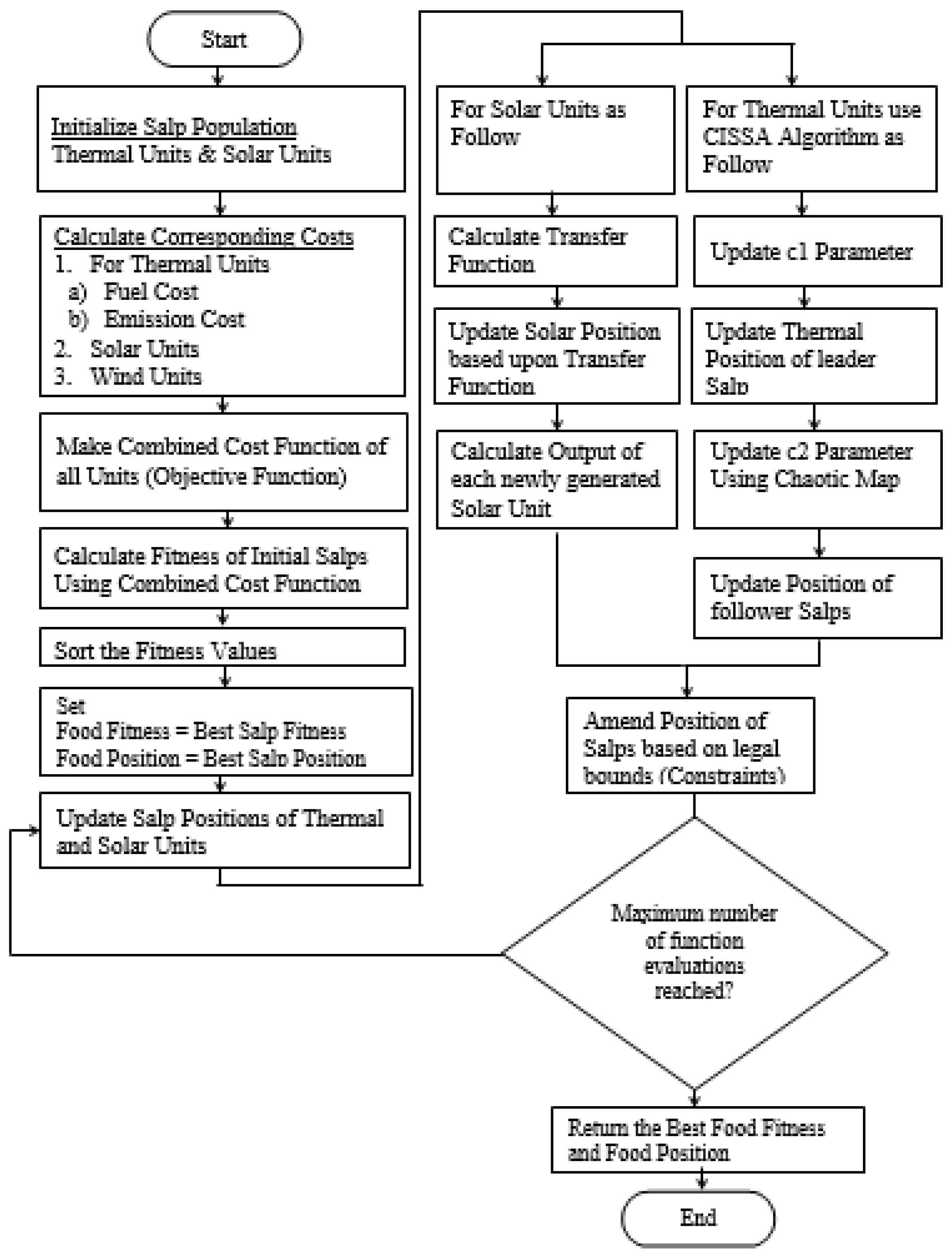Electronics 12 00715 g004