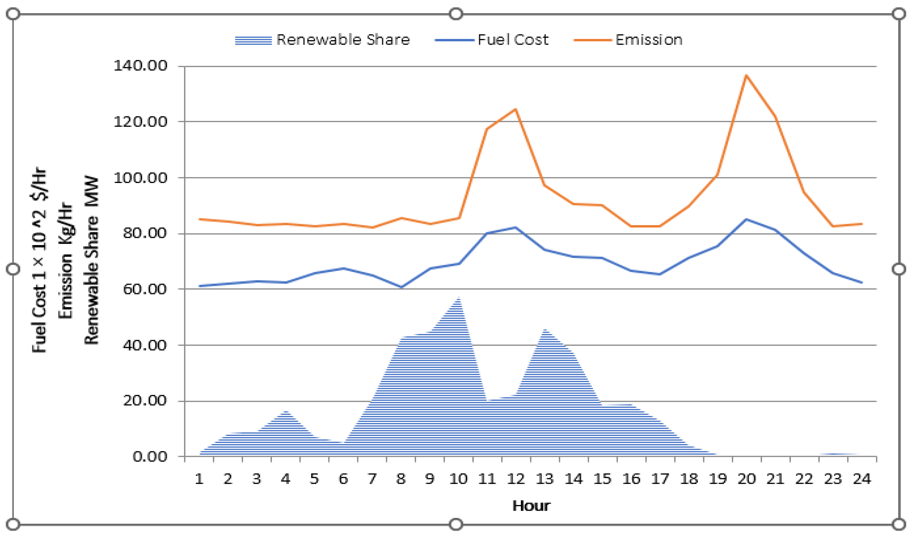 Electronics 12 00715 g005
