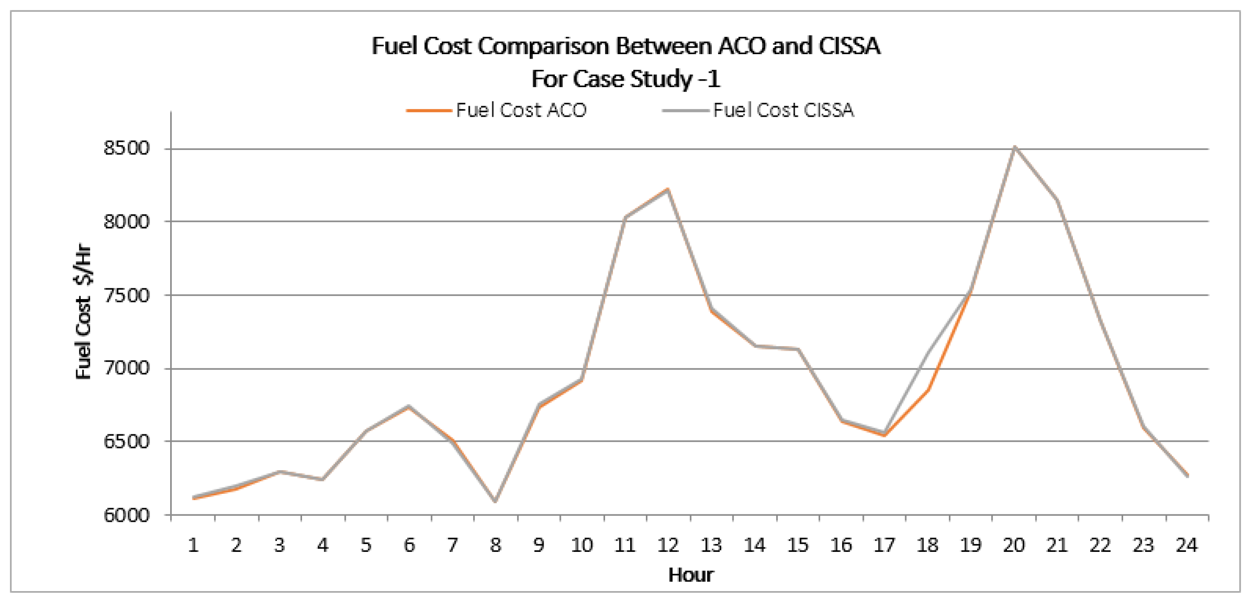 Electronics 12 00715 g006