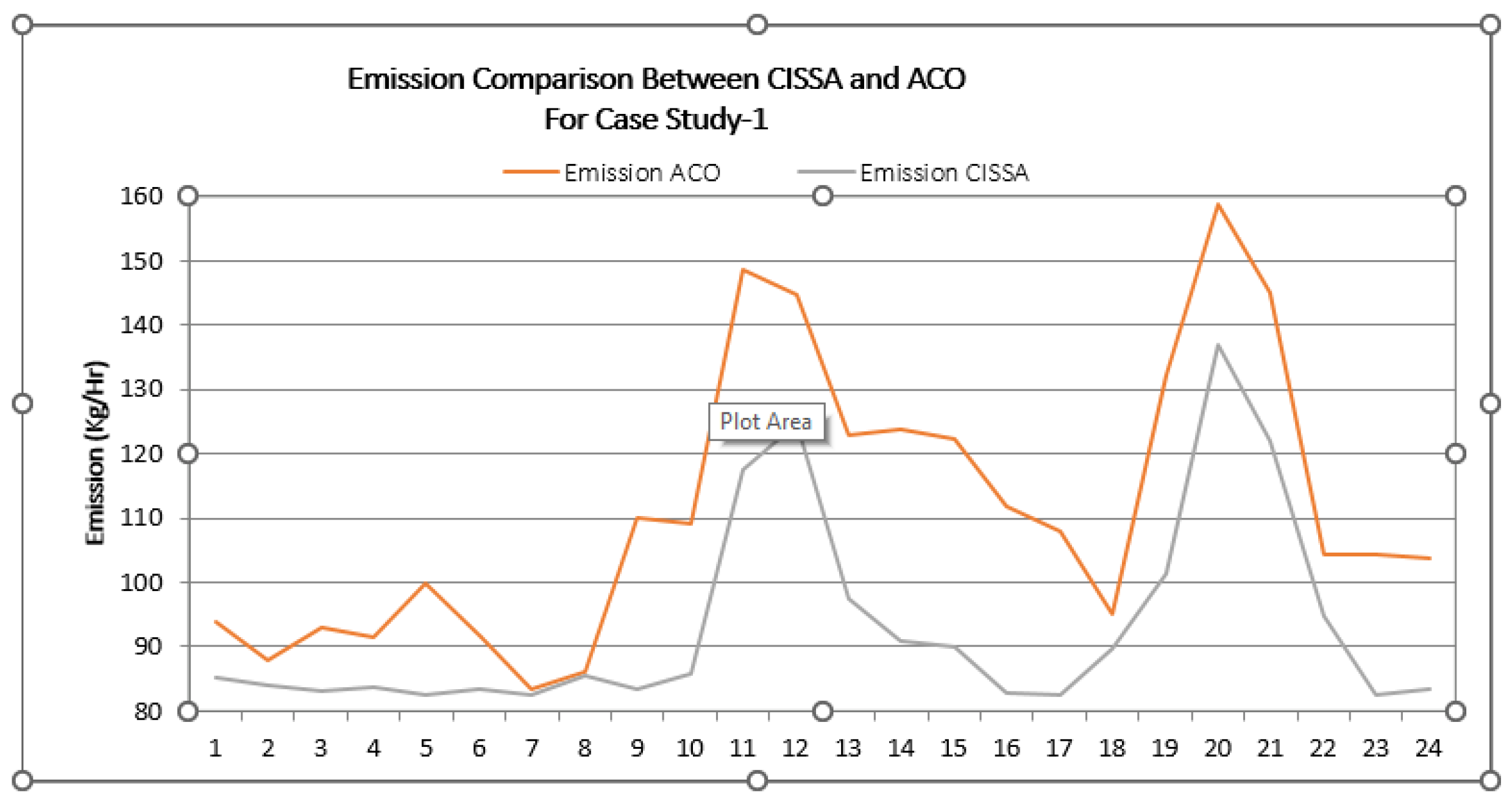 Electronics 12 00715 g007