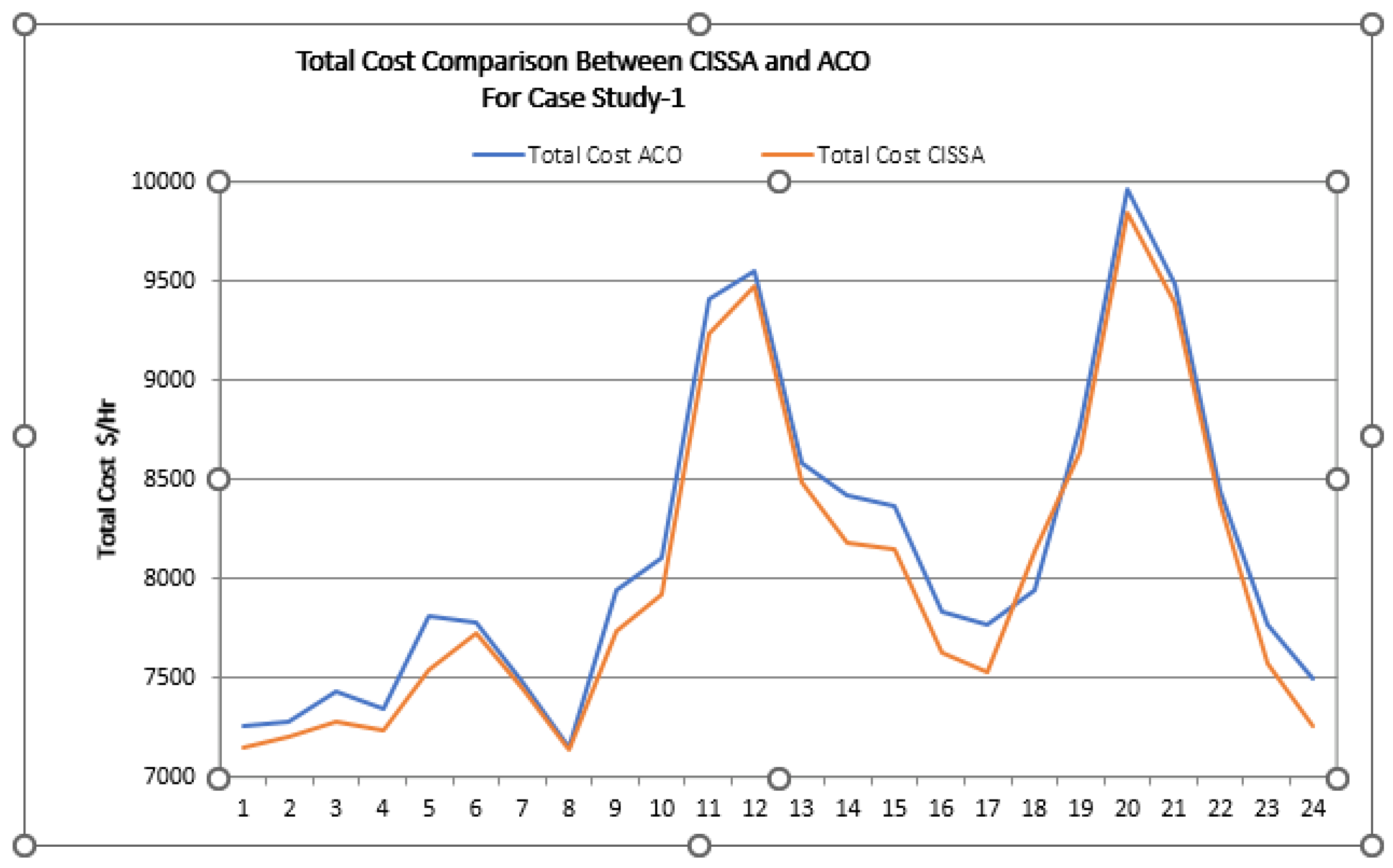 Electronics 12 00715 g008