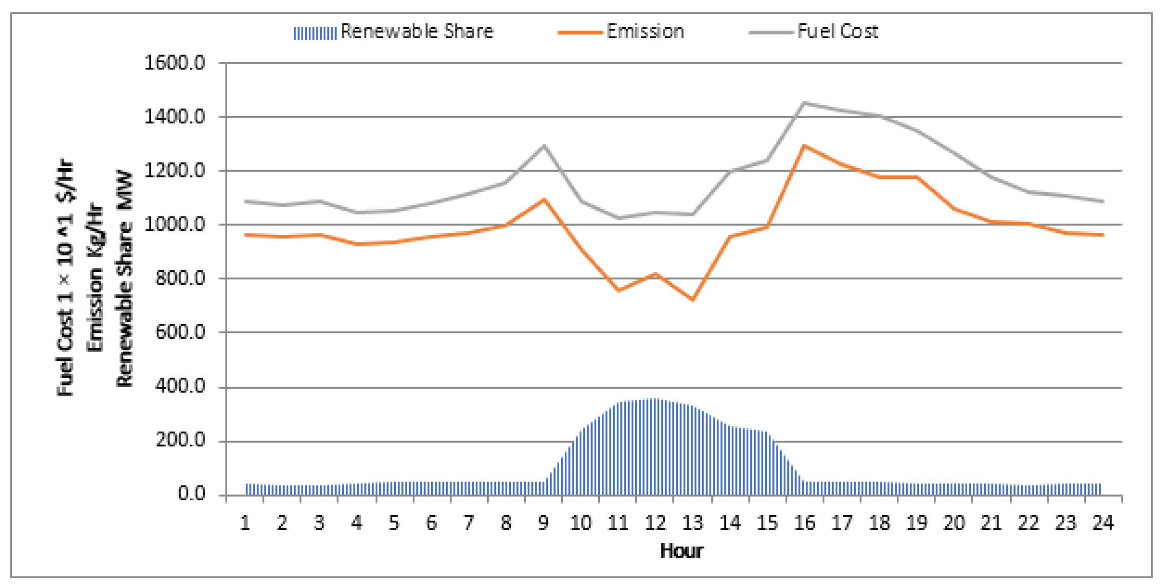 Electronics 12 00715 g009