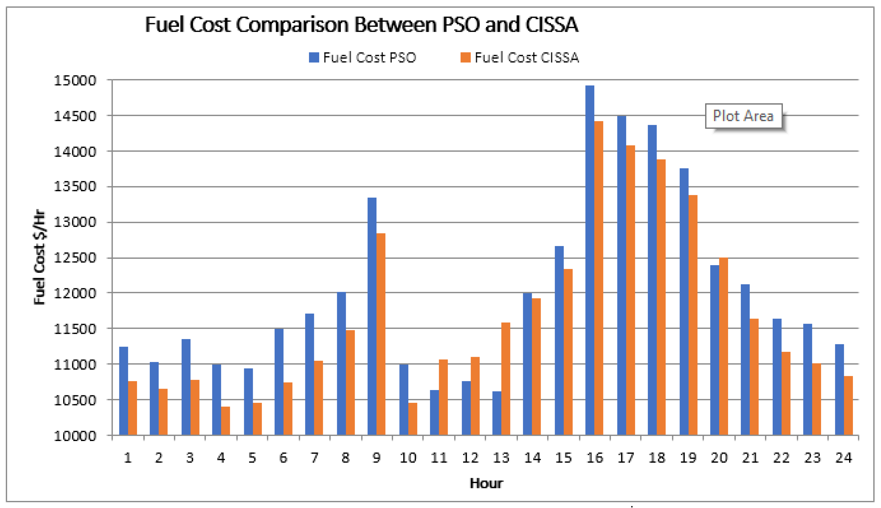 Electronics 12 00715 g010