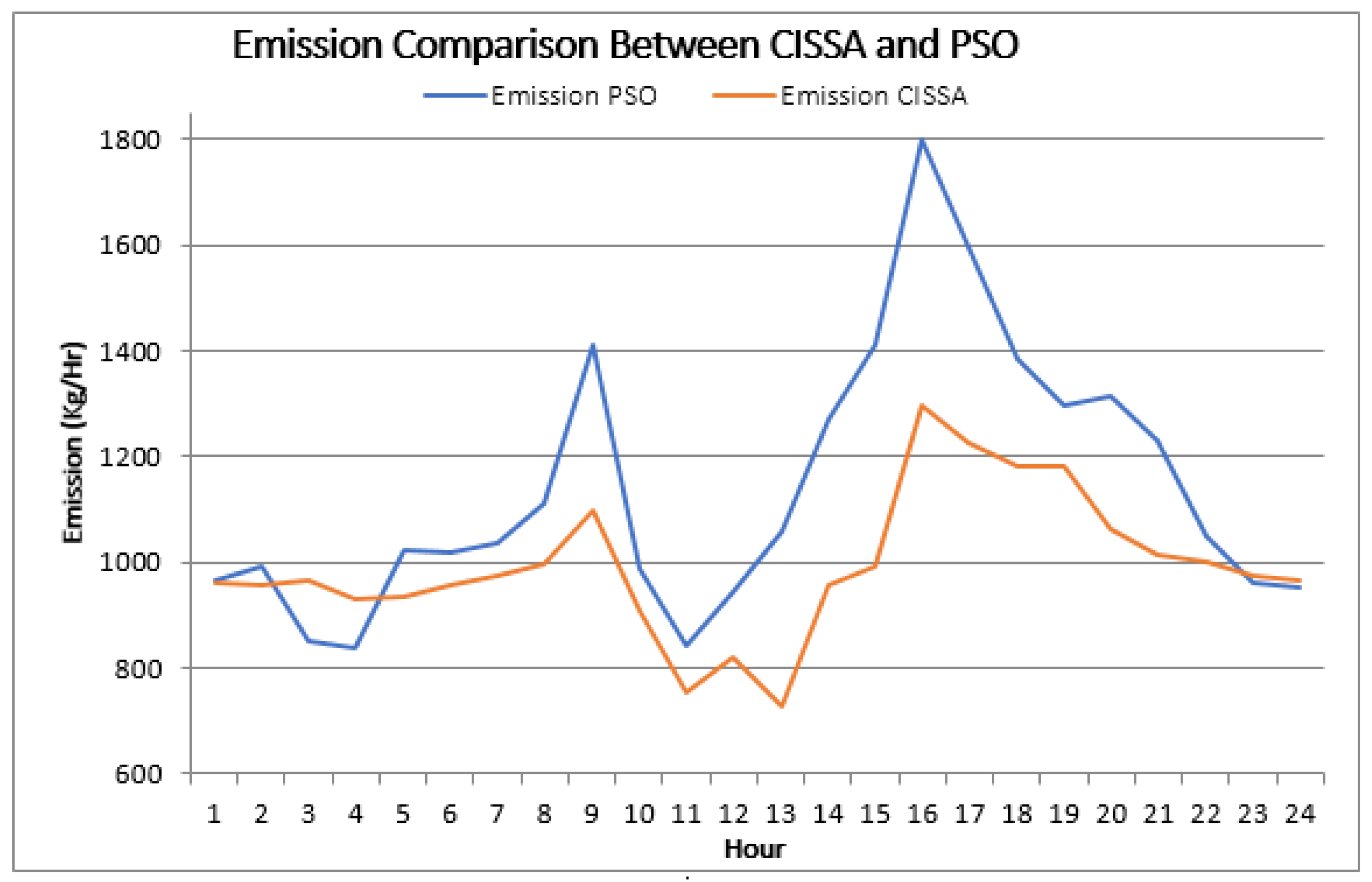 Electronics 12 00715 g011