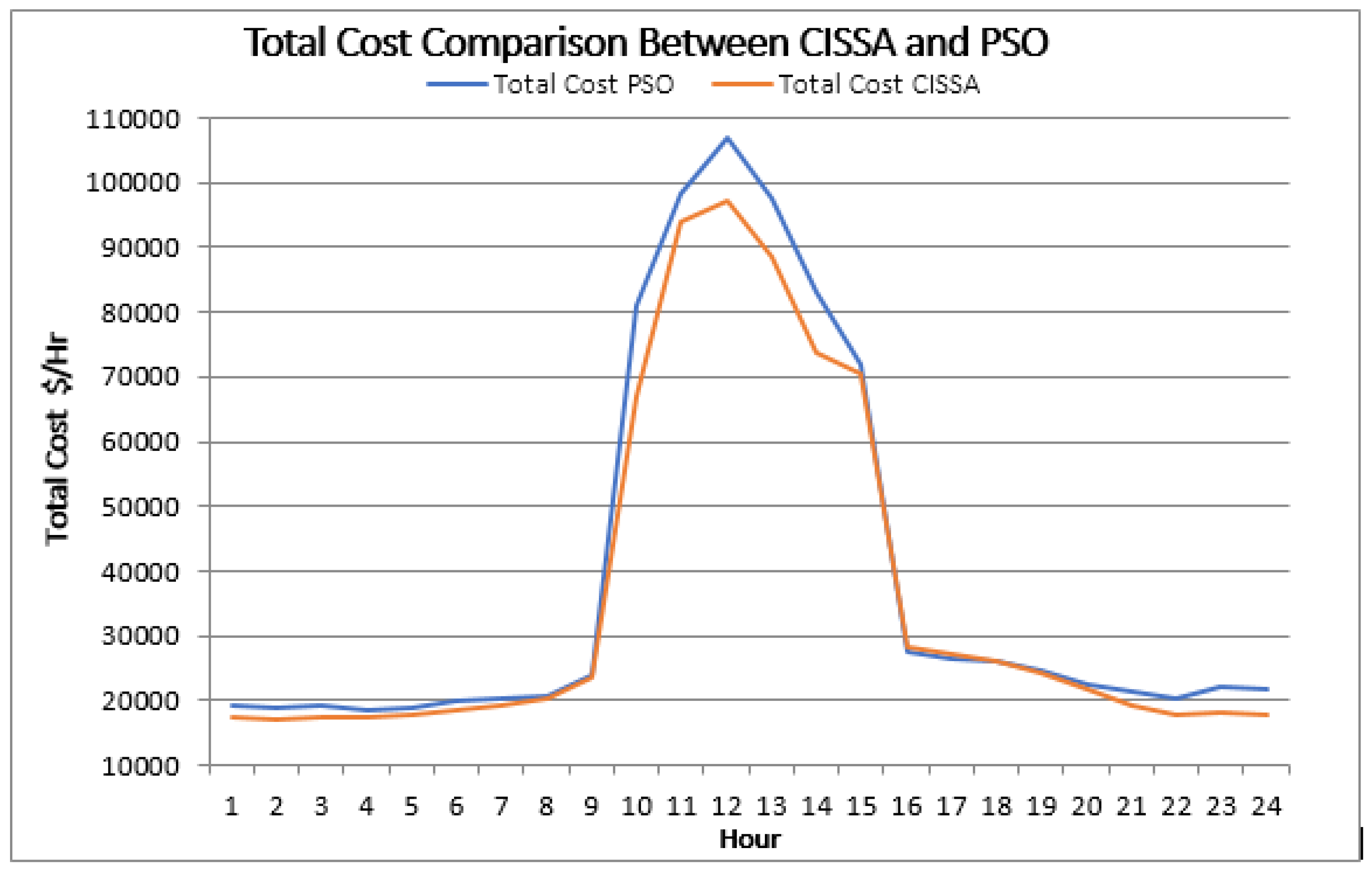 Electronics 12 00715 g012