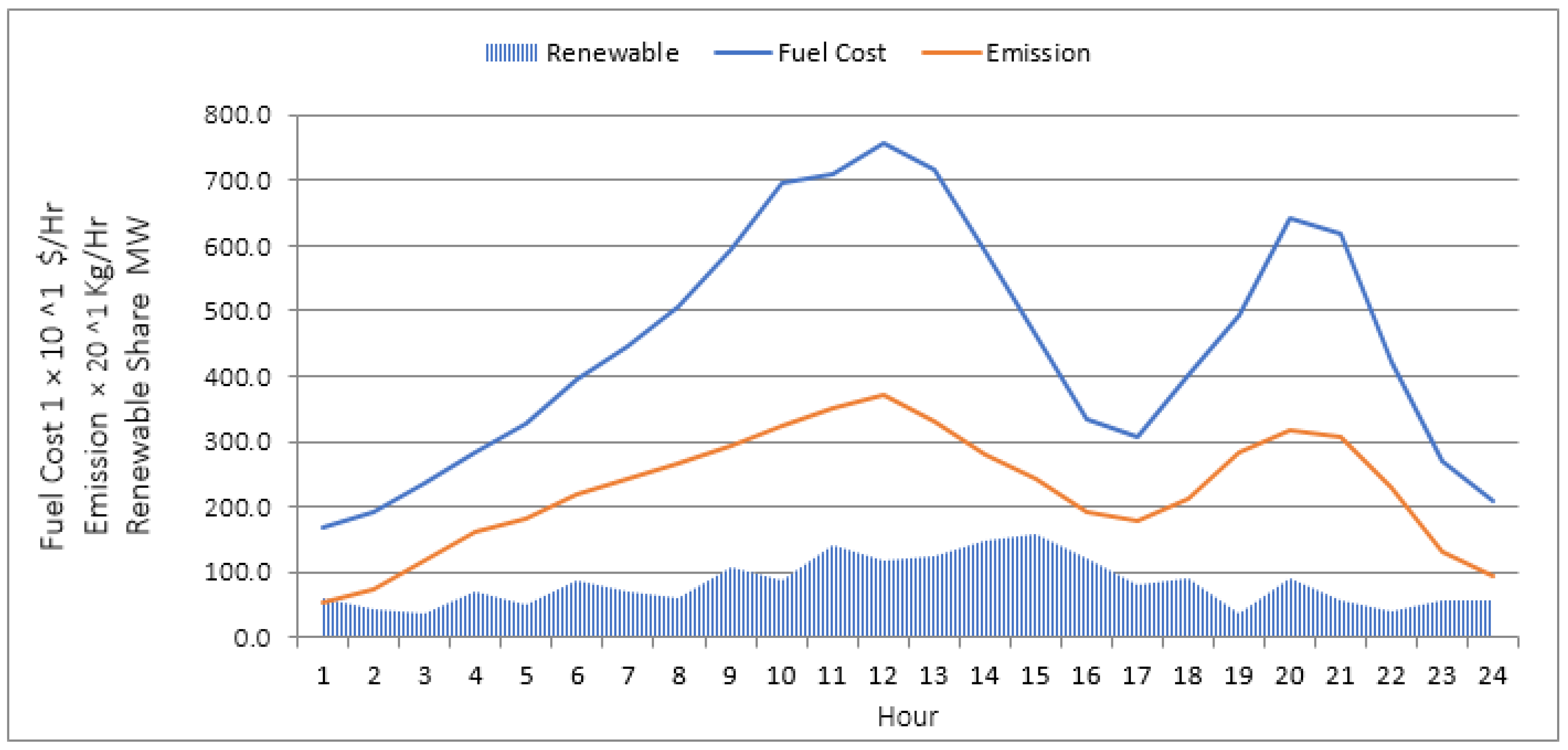 Electronics 12 00715 g013