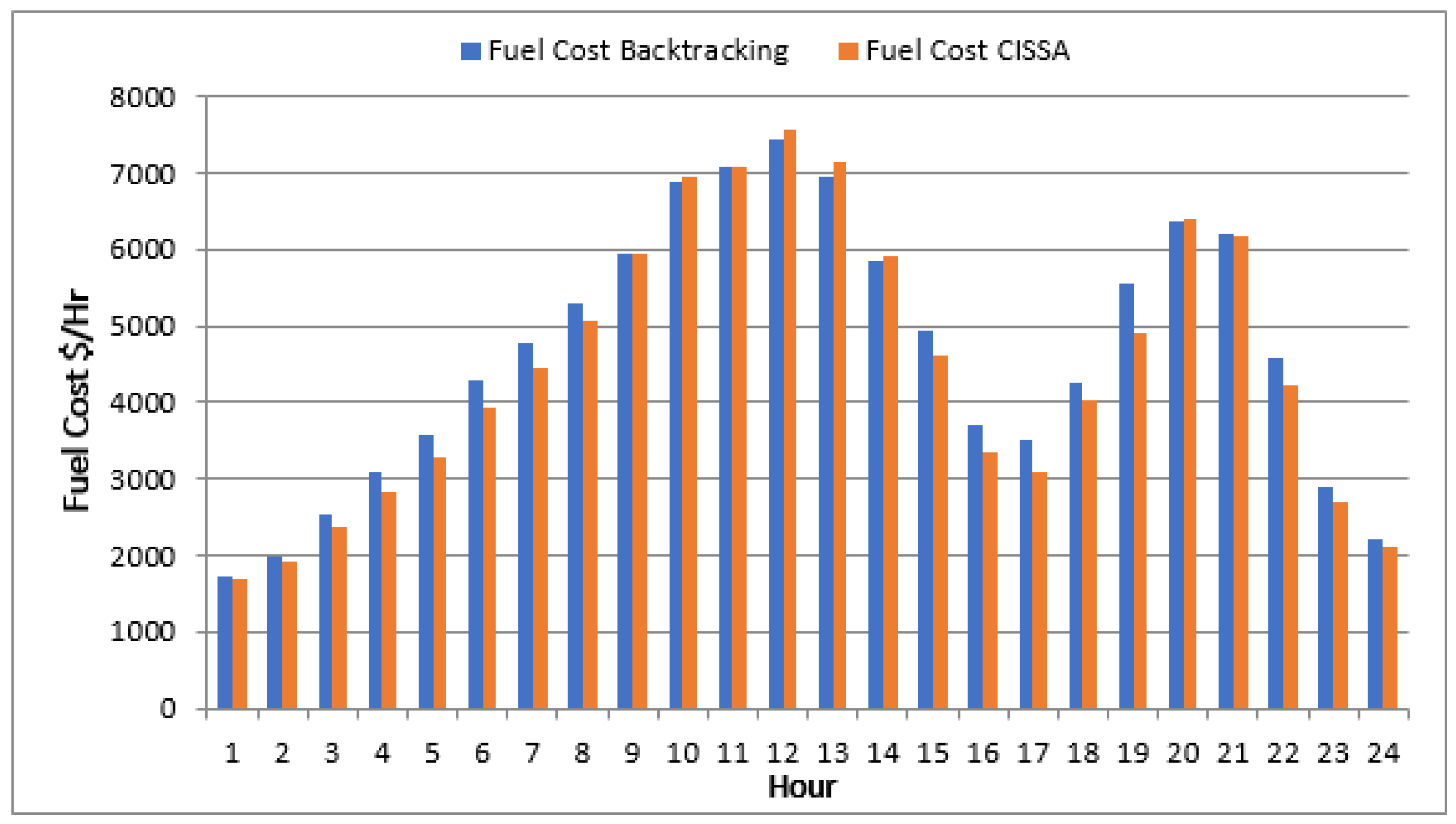 Electronics 12 00715 g014