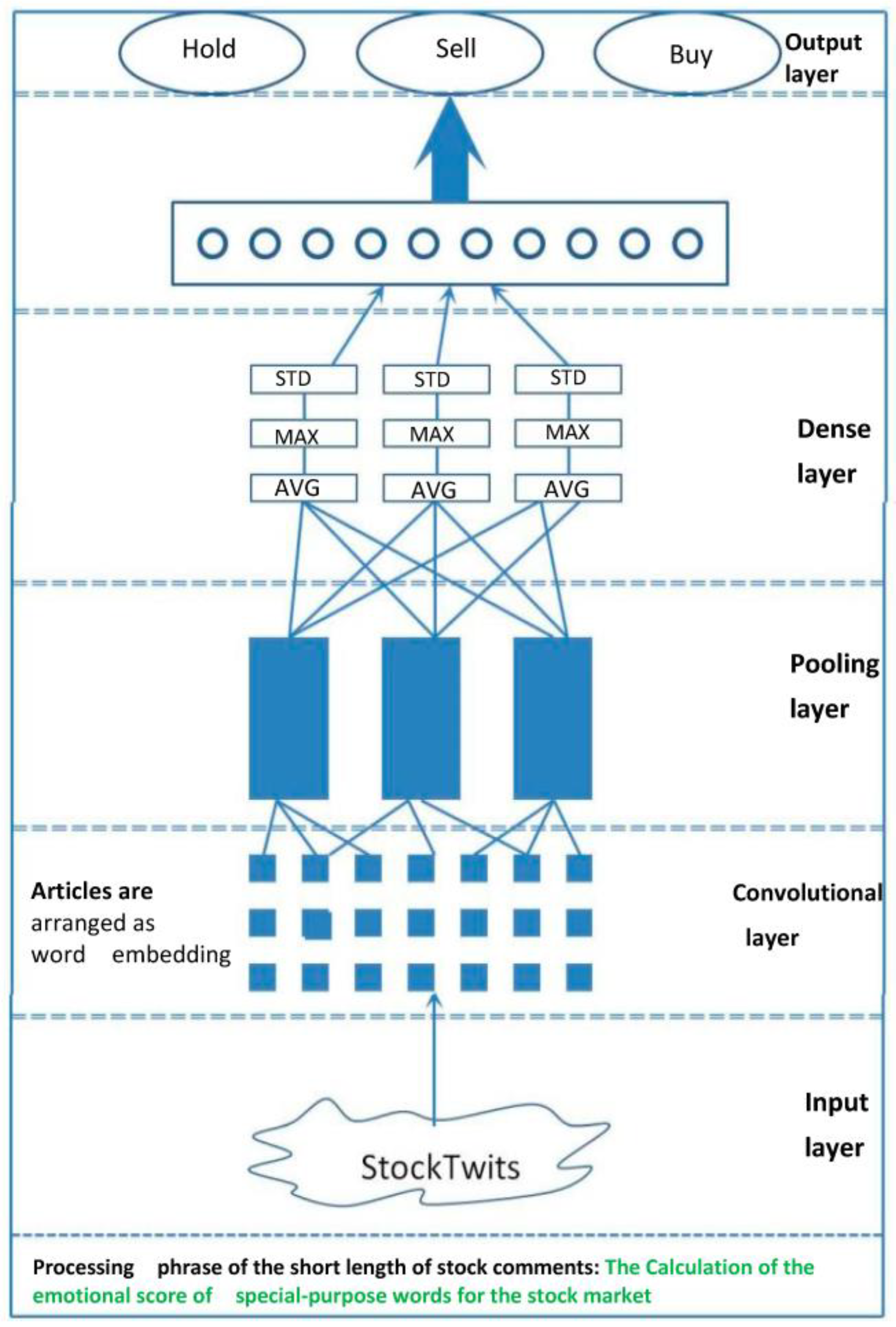 Electronics 12 00722 g001