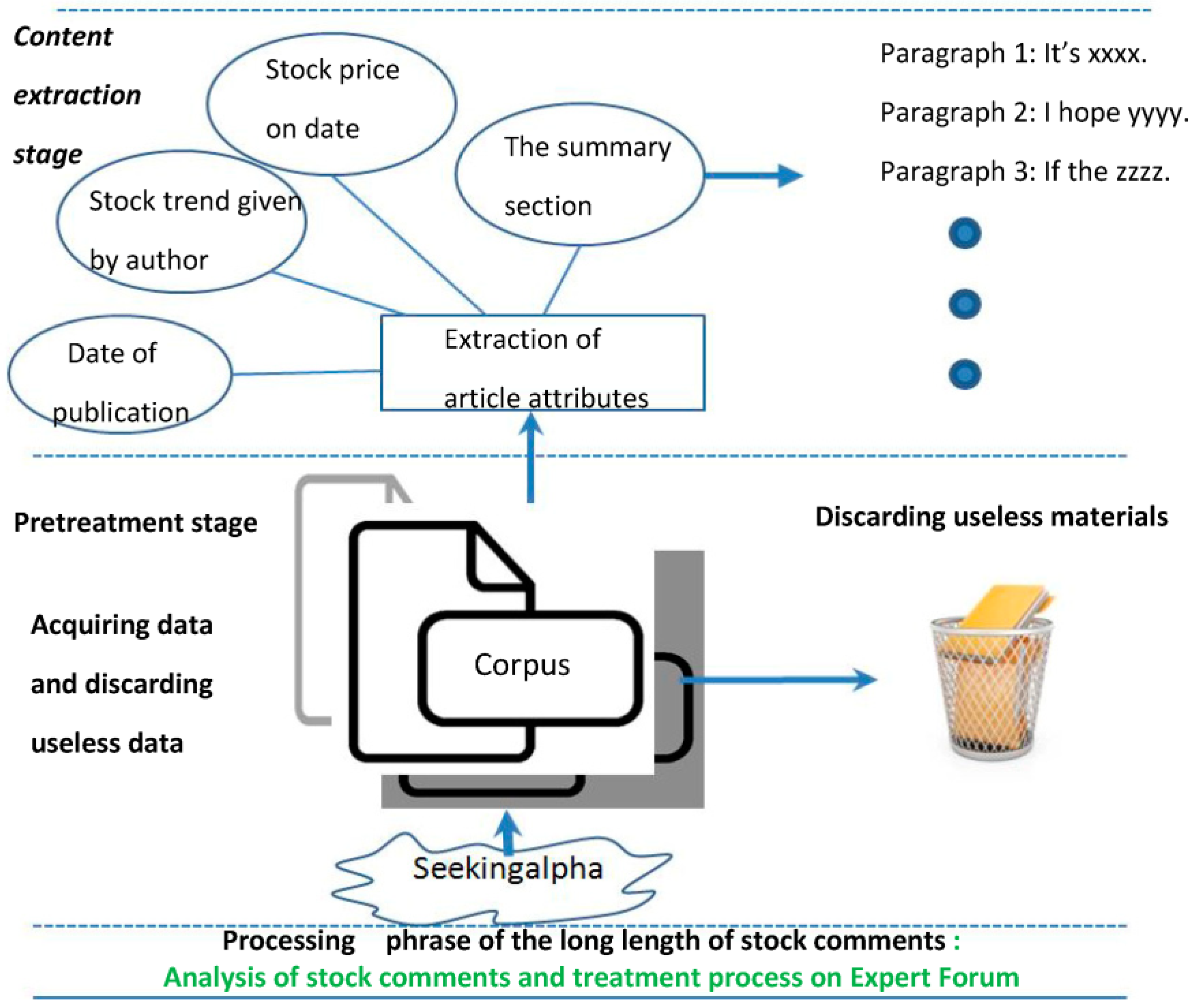 Electronics 12 00722 g002