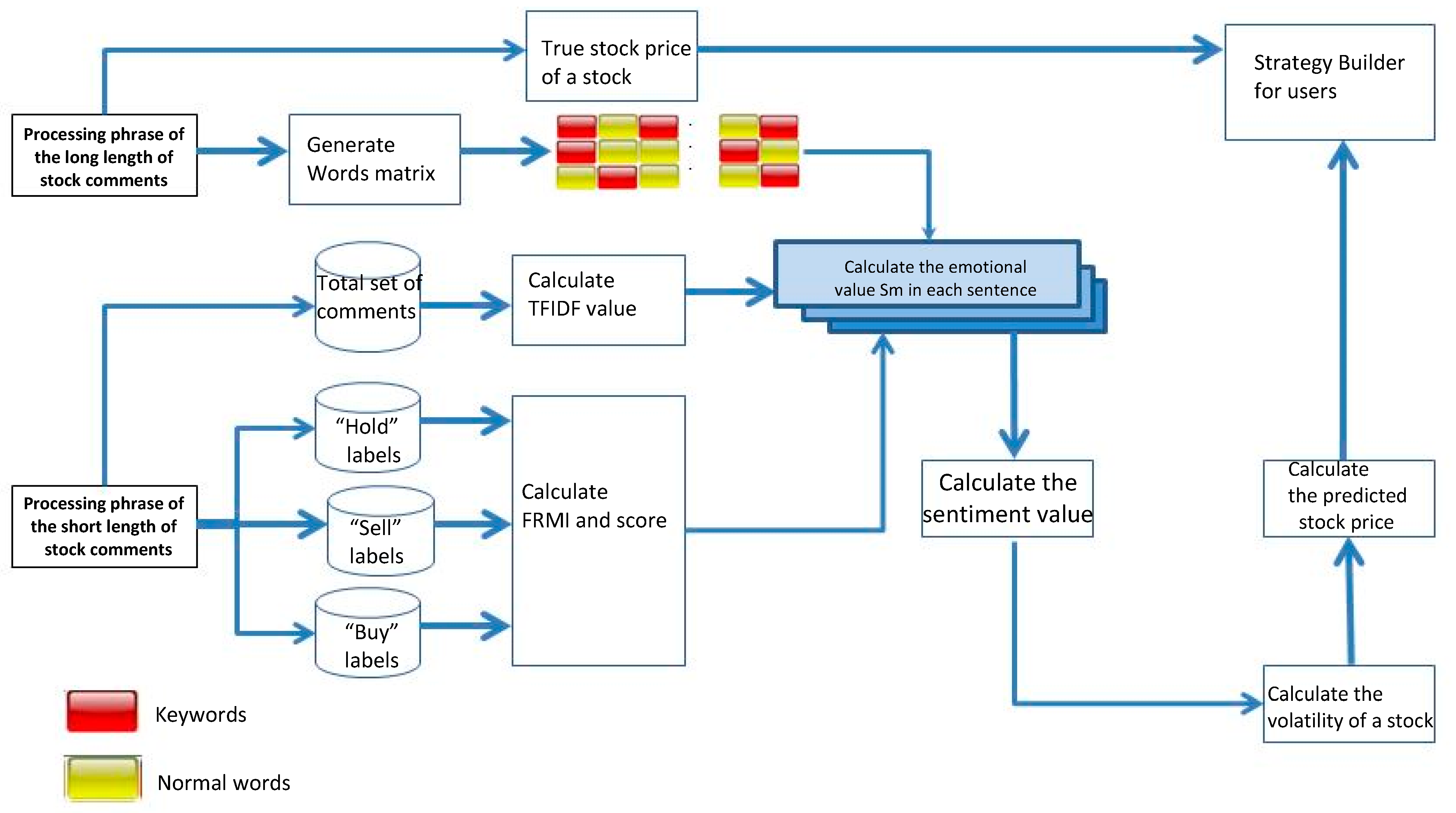 Electronics 12 00722 g003