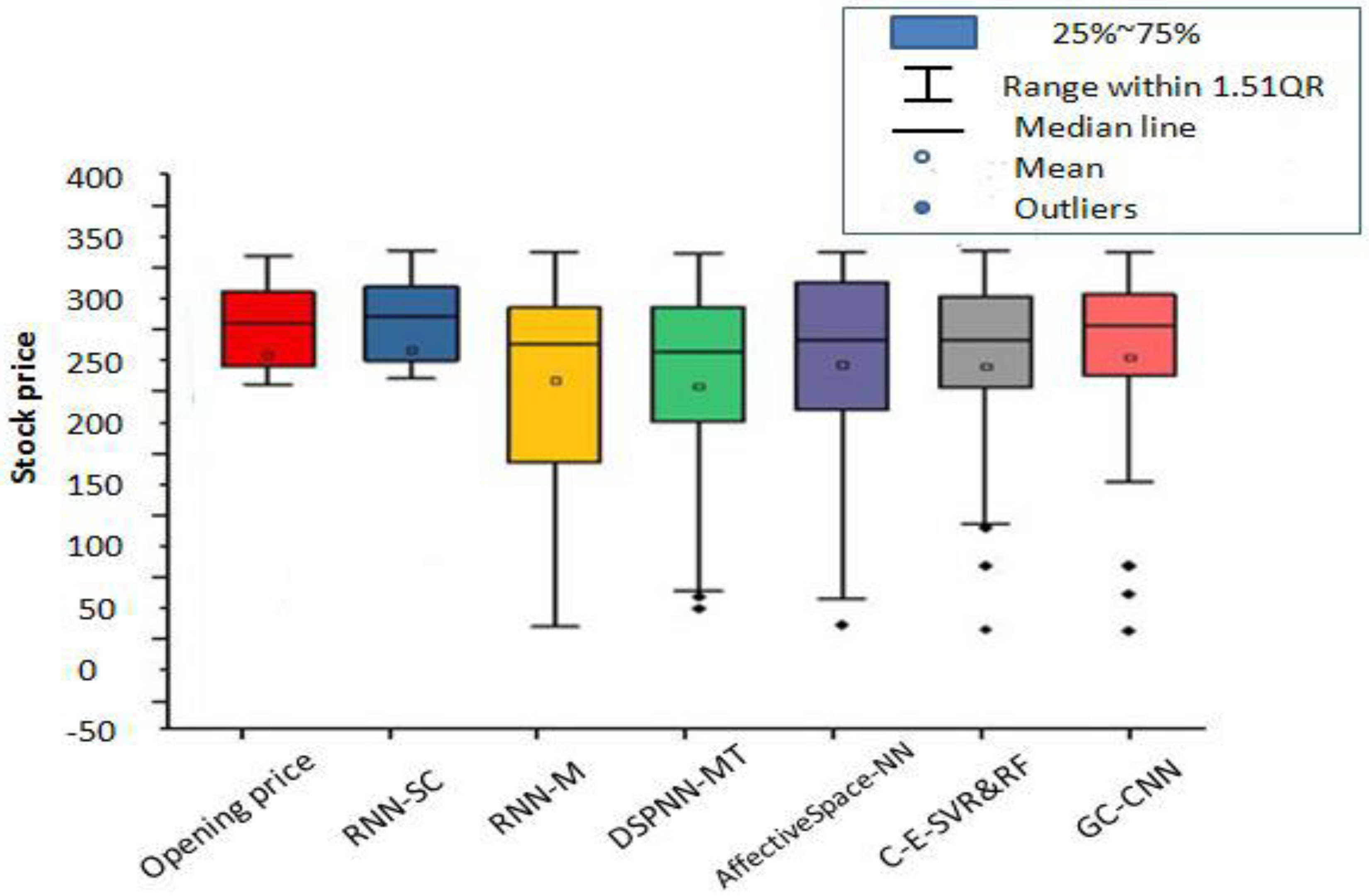 Electronics 12 00722 g007