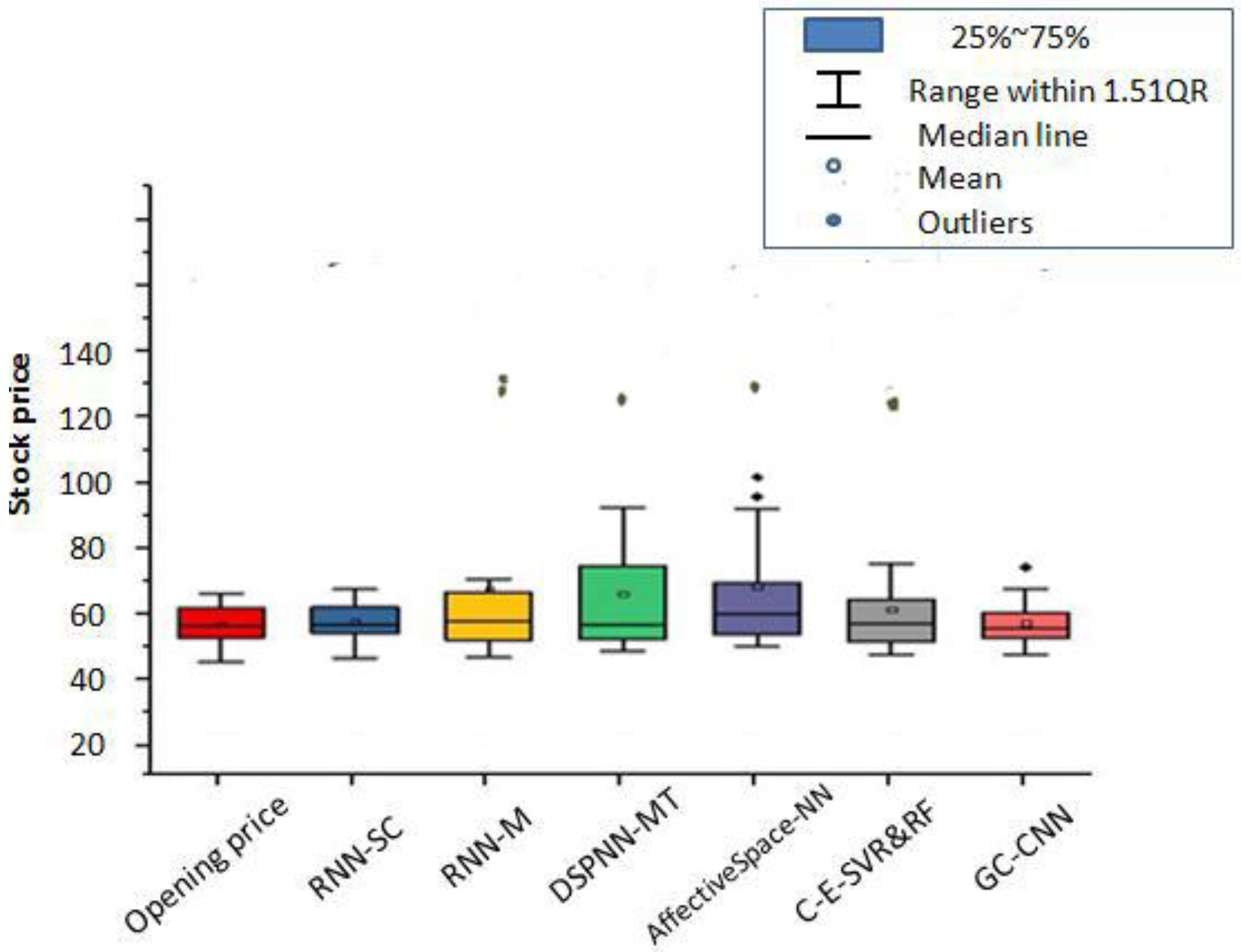 Electronics 12 00722 g008