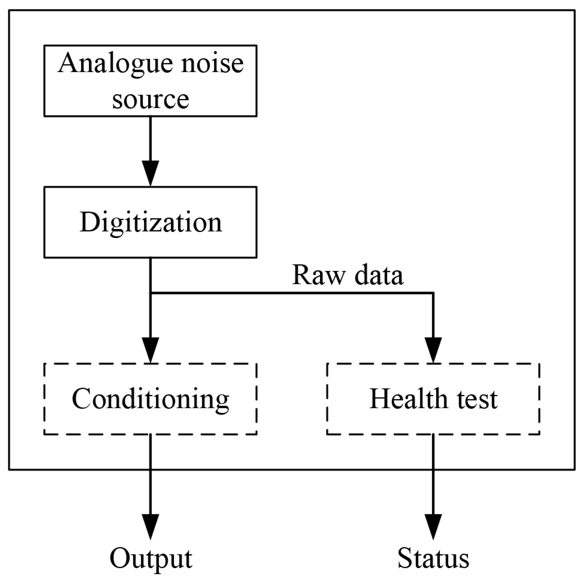 Electronics 12 00723 g003