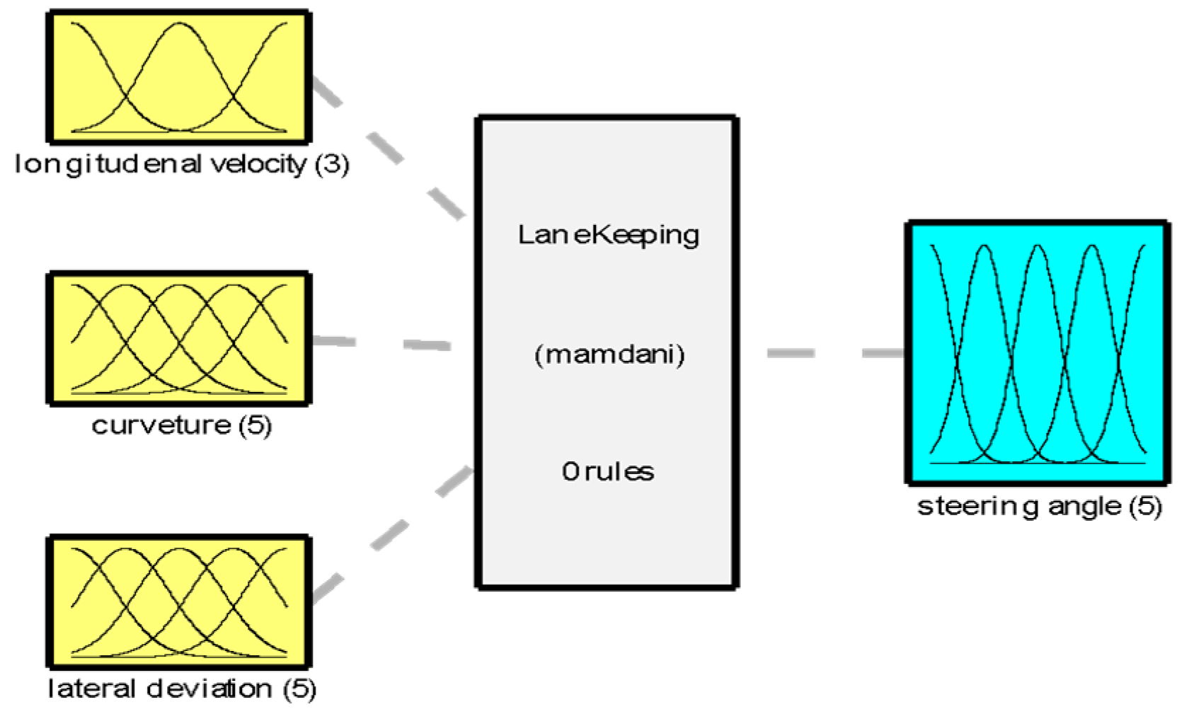 Electronics 12 00724 g004