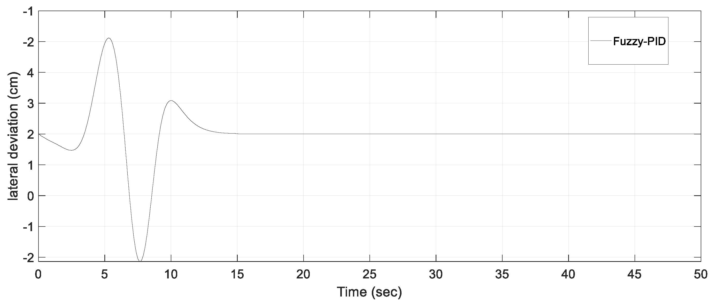 Electronics 12 00724 g005