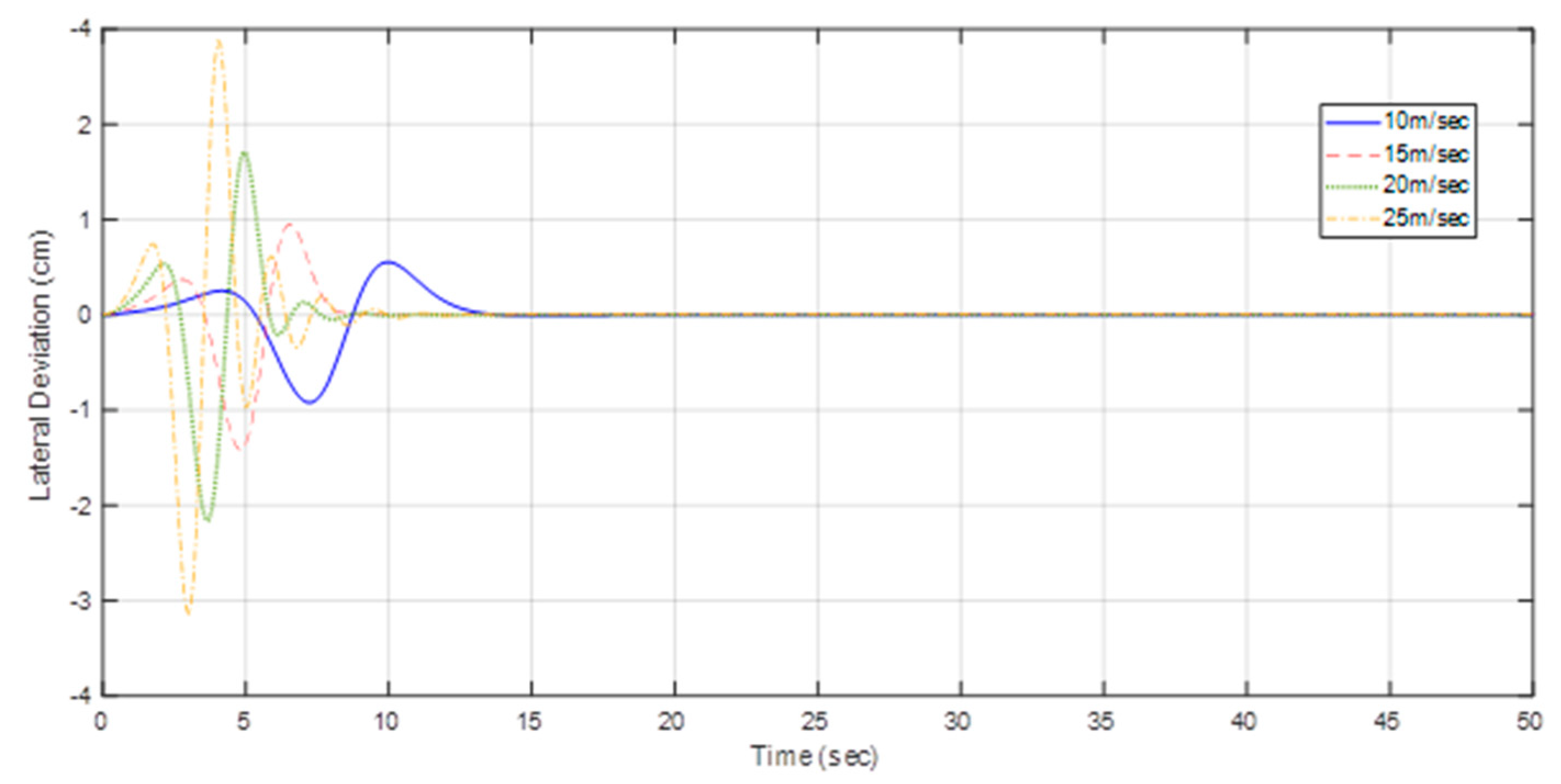 Electronics 12 00724 g006