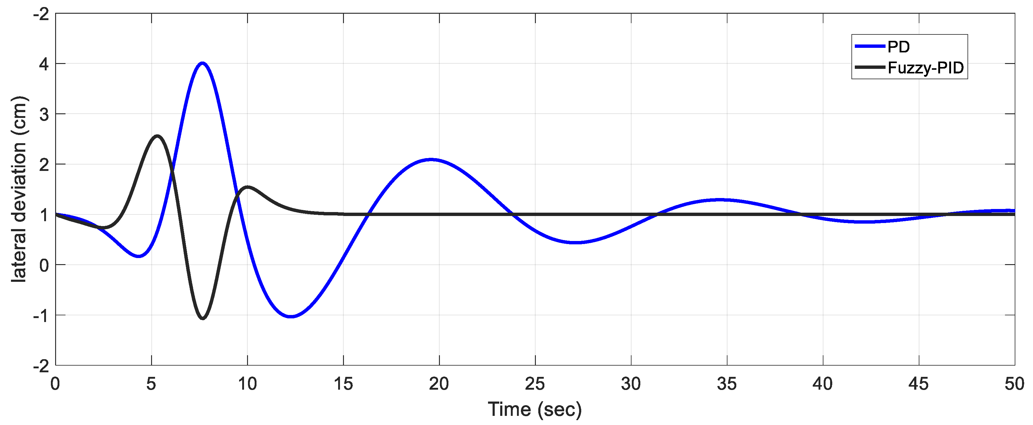 Electronics 12 00724 g007