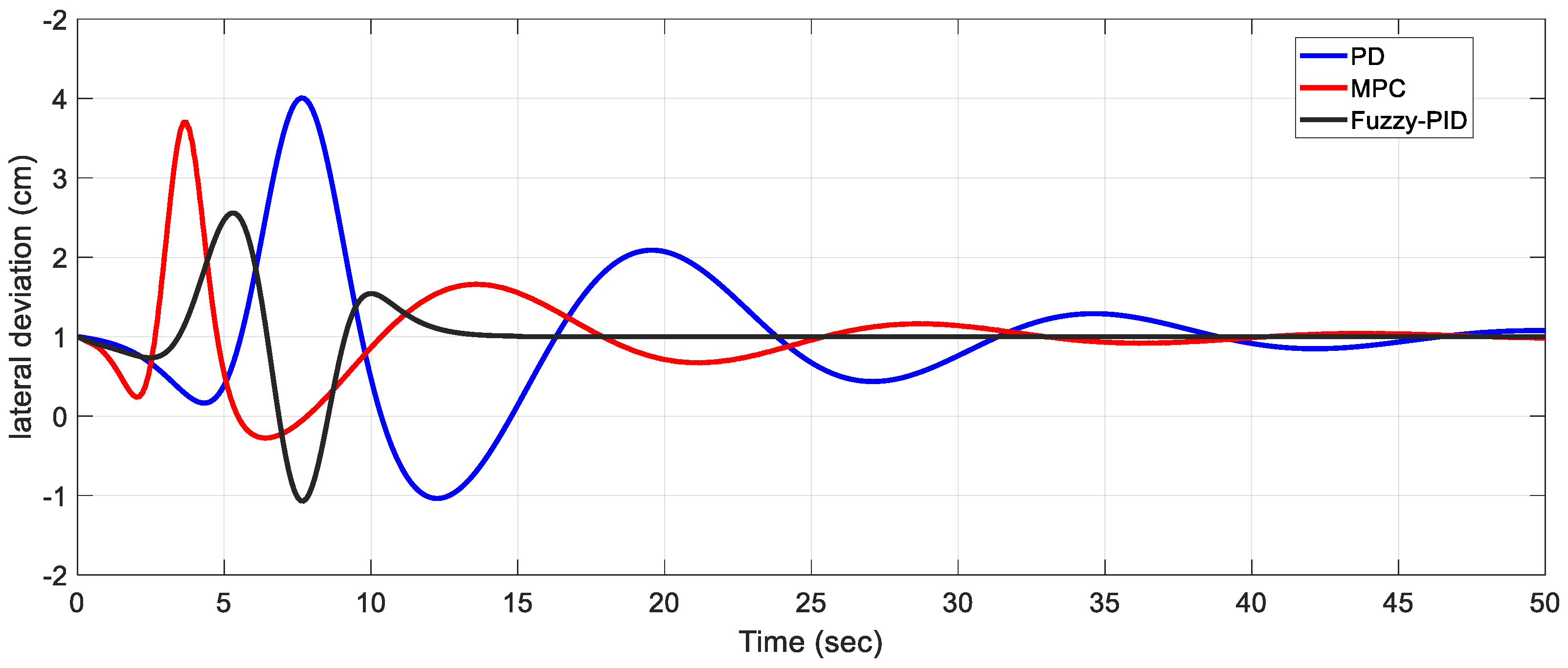 Electronics 12 00724 g008