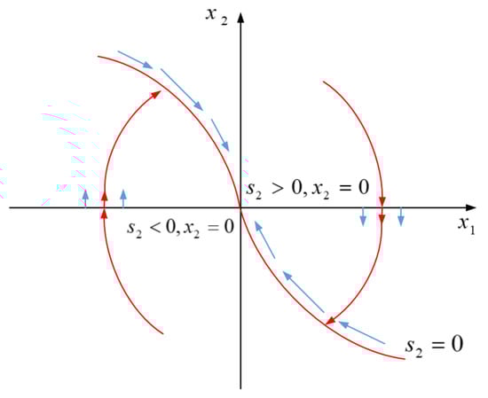 Electronics 12 00728 g0a1 550