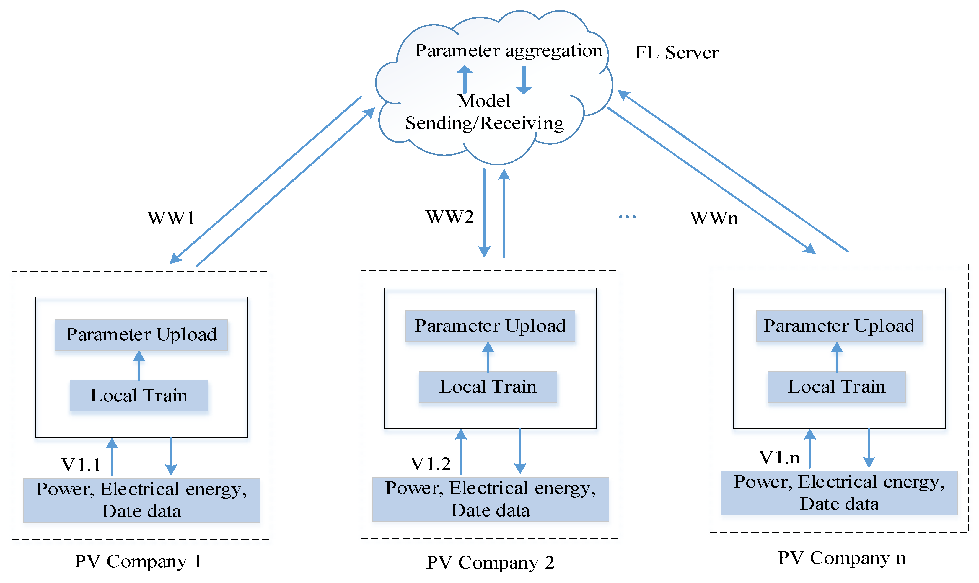 Electronics 12 00730 g001