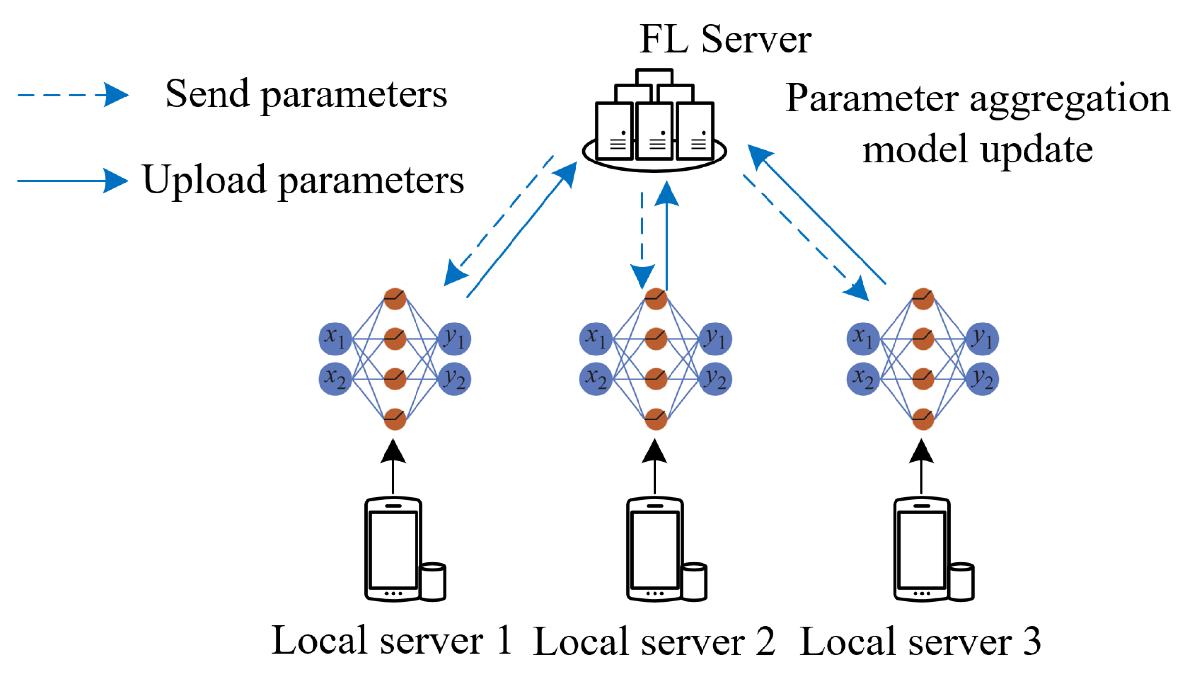 Electronics 12 00730 g002