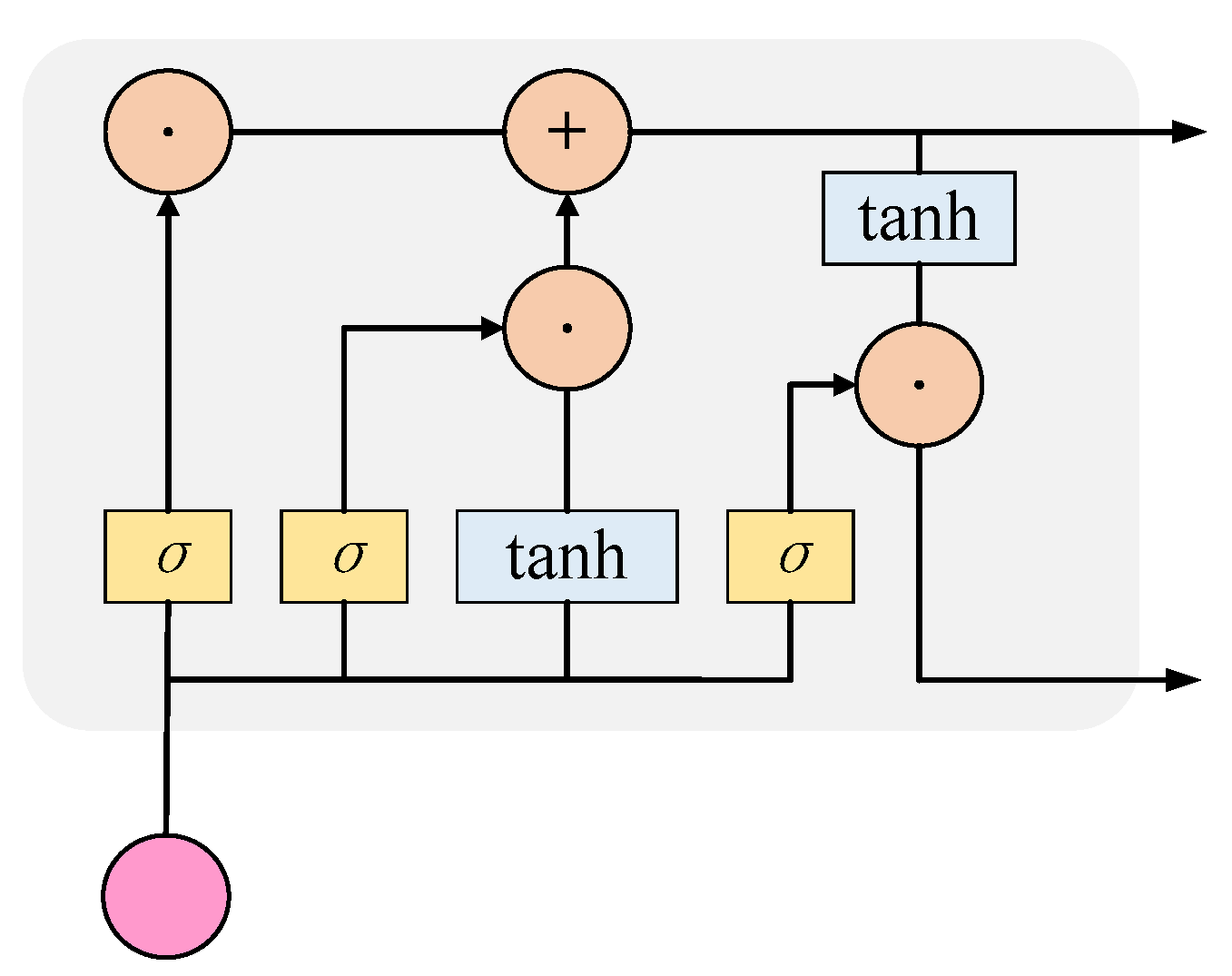 Electronics 12 00730 g003