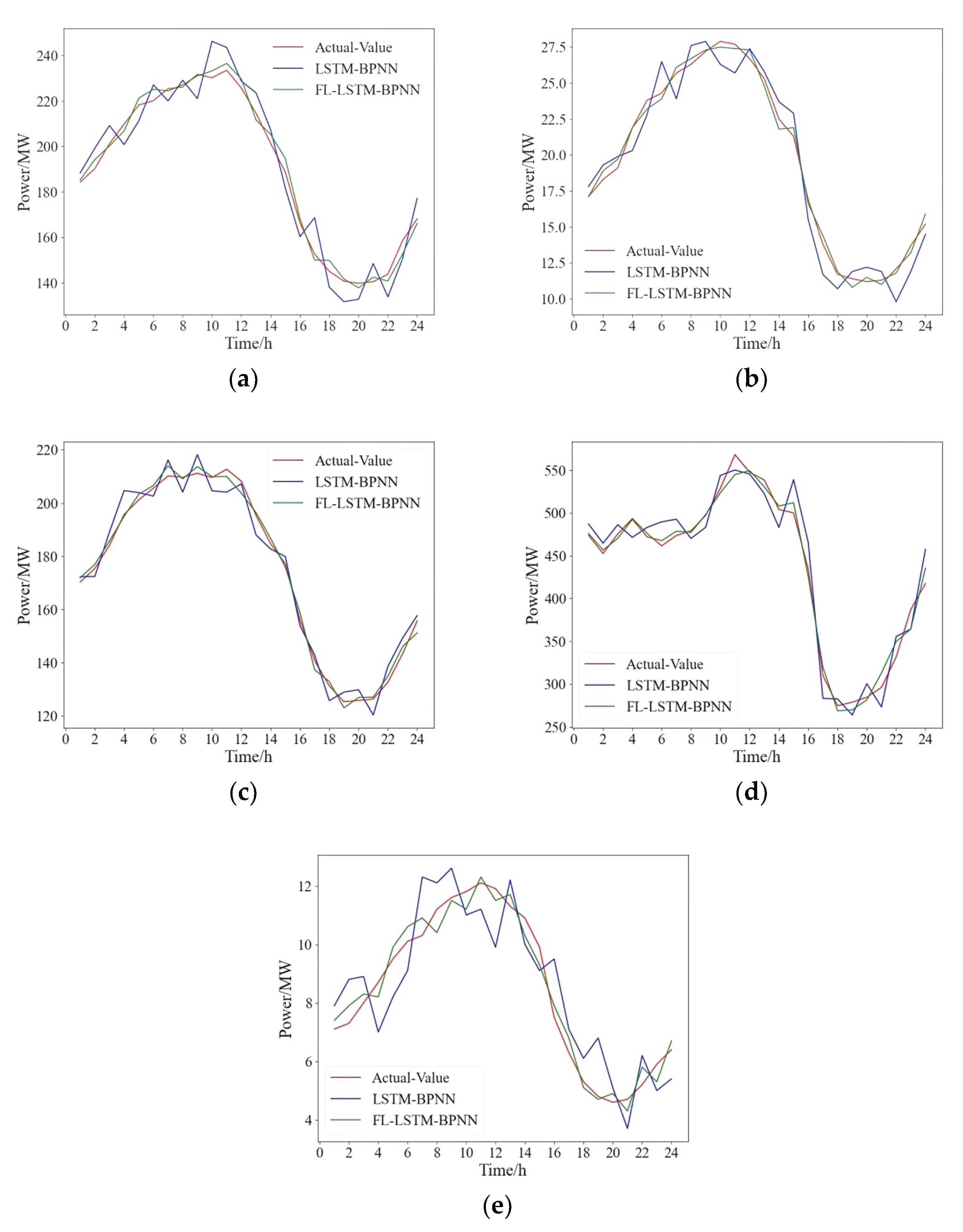 Electronics 12 00730 g006