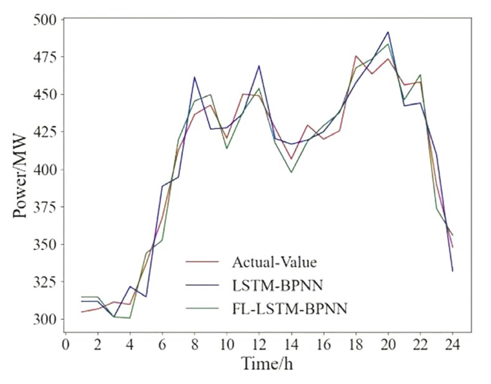 Electronics 12 00730 g007