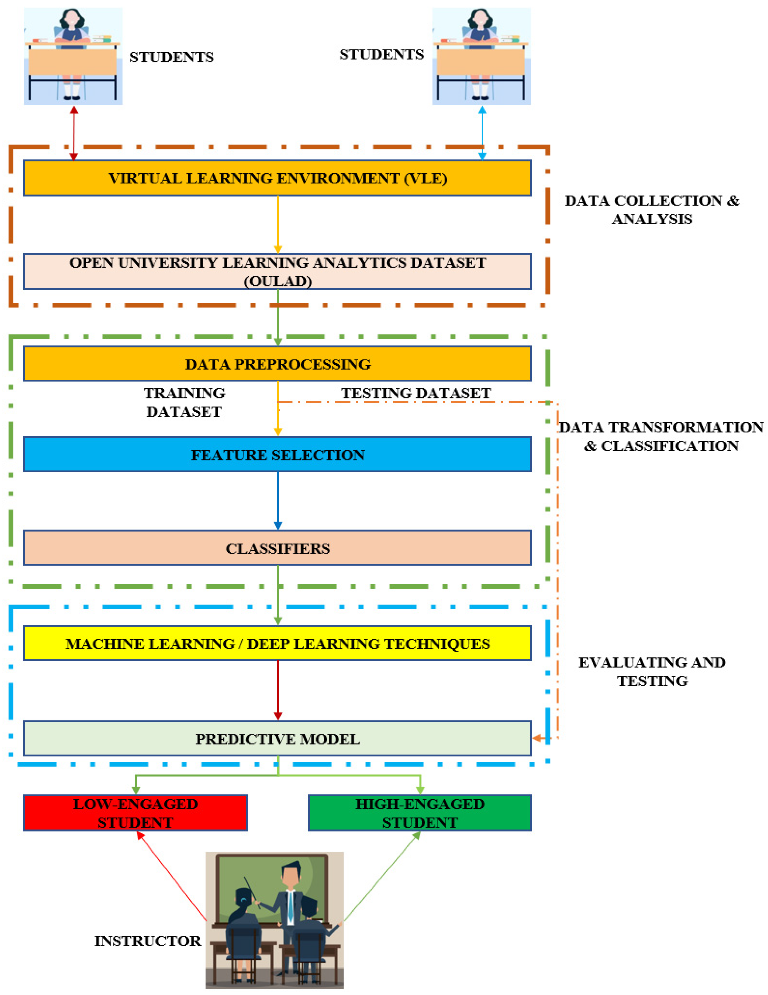 Electronics 12 00731 g001 Electronics 12 00731 g001