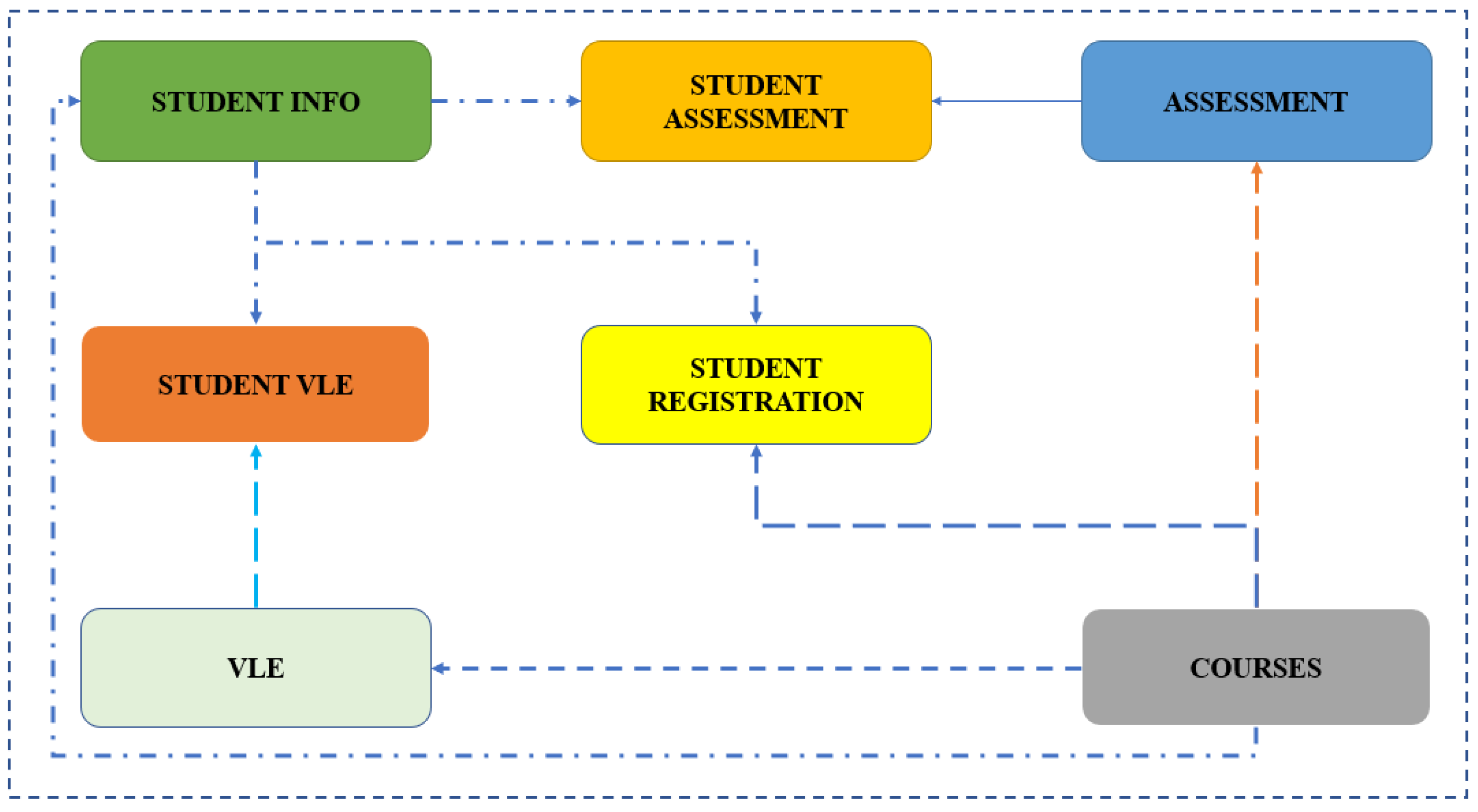 Electronics 12 00731 g003 Electronics 12 00731 g003