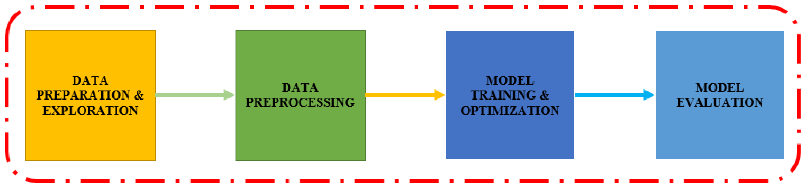 Electronics 12 00731 g004 Electronics 12 00731 g004