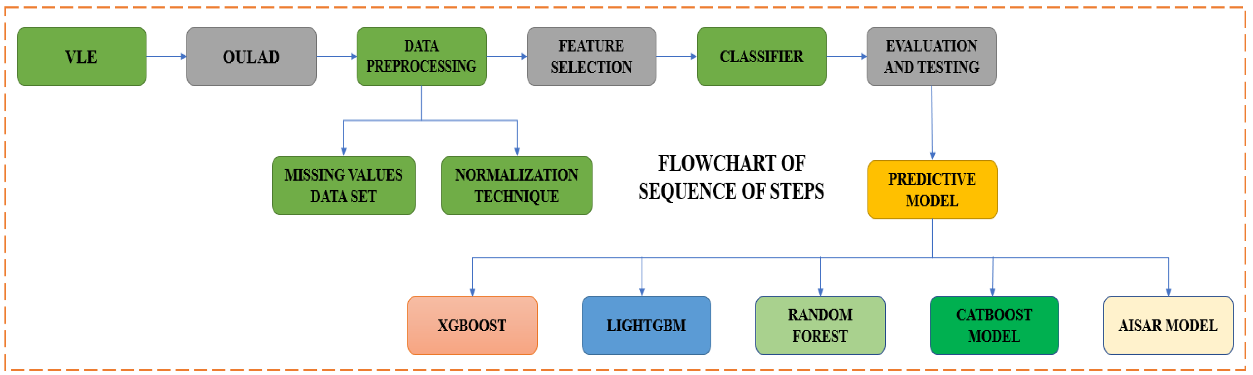 Electronics 12 00731 g006 Electronics 12 00731 g006
