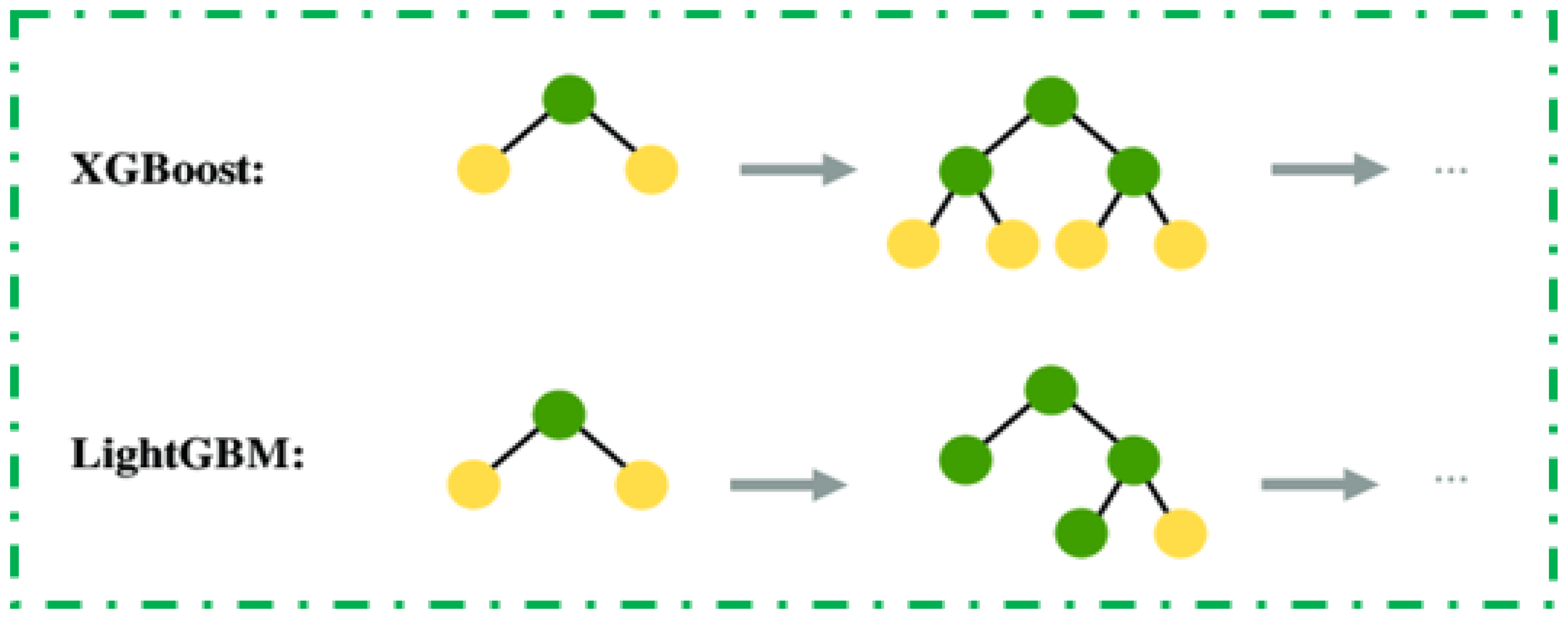 Electronics 12 00731 g007 Electronics 12 00731 g007