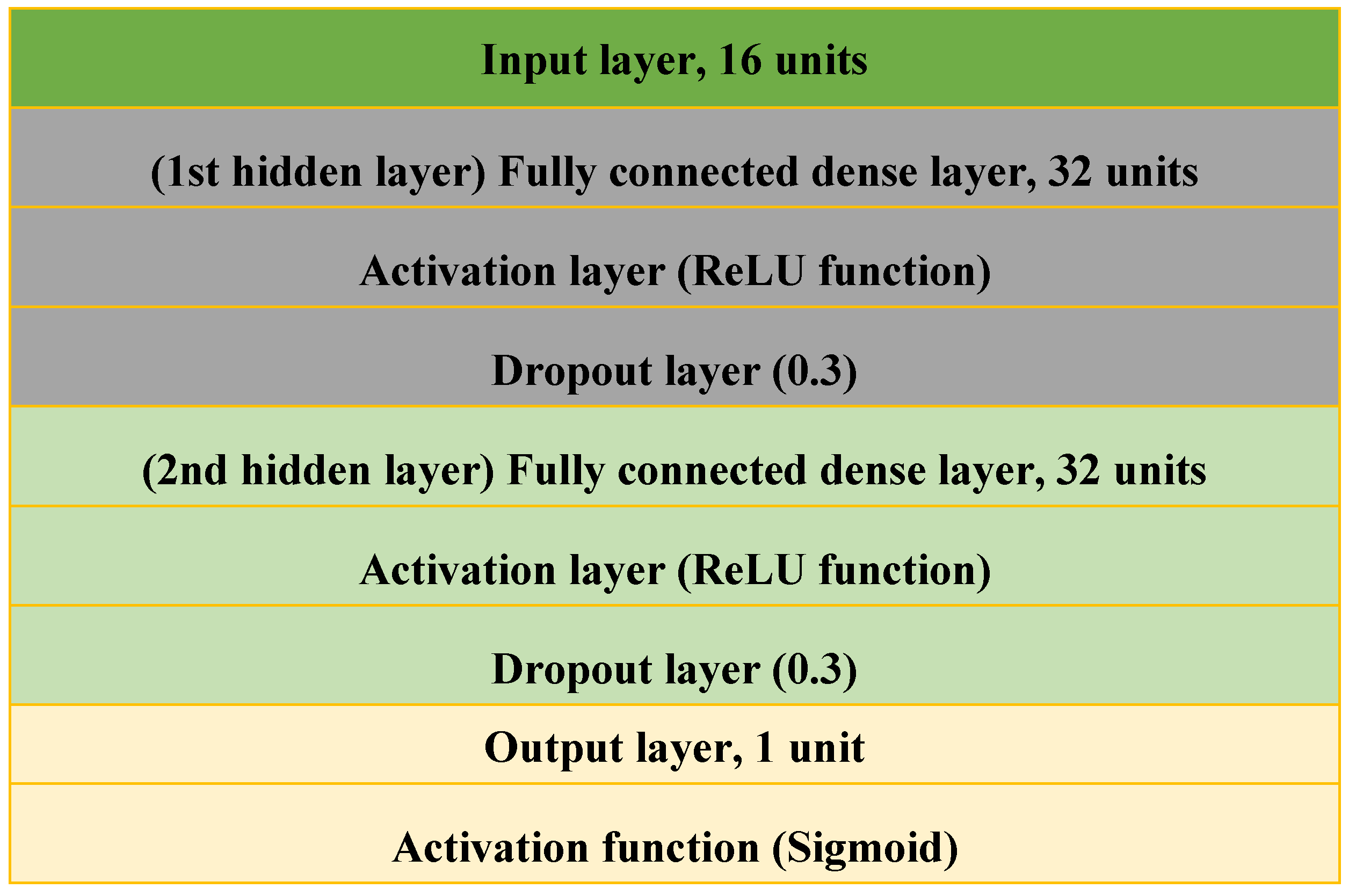 Electronics 12 00731 g010 Electronics 12 00731 g010