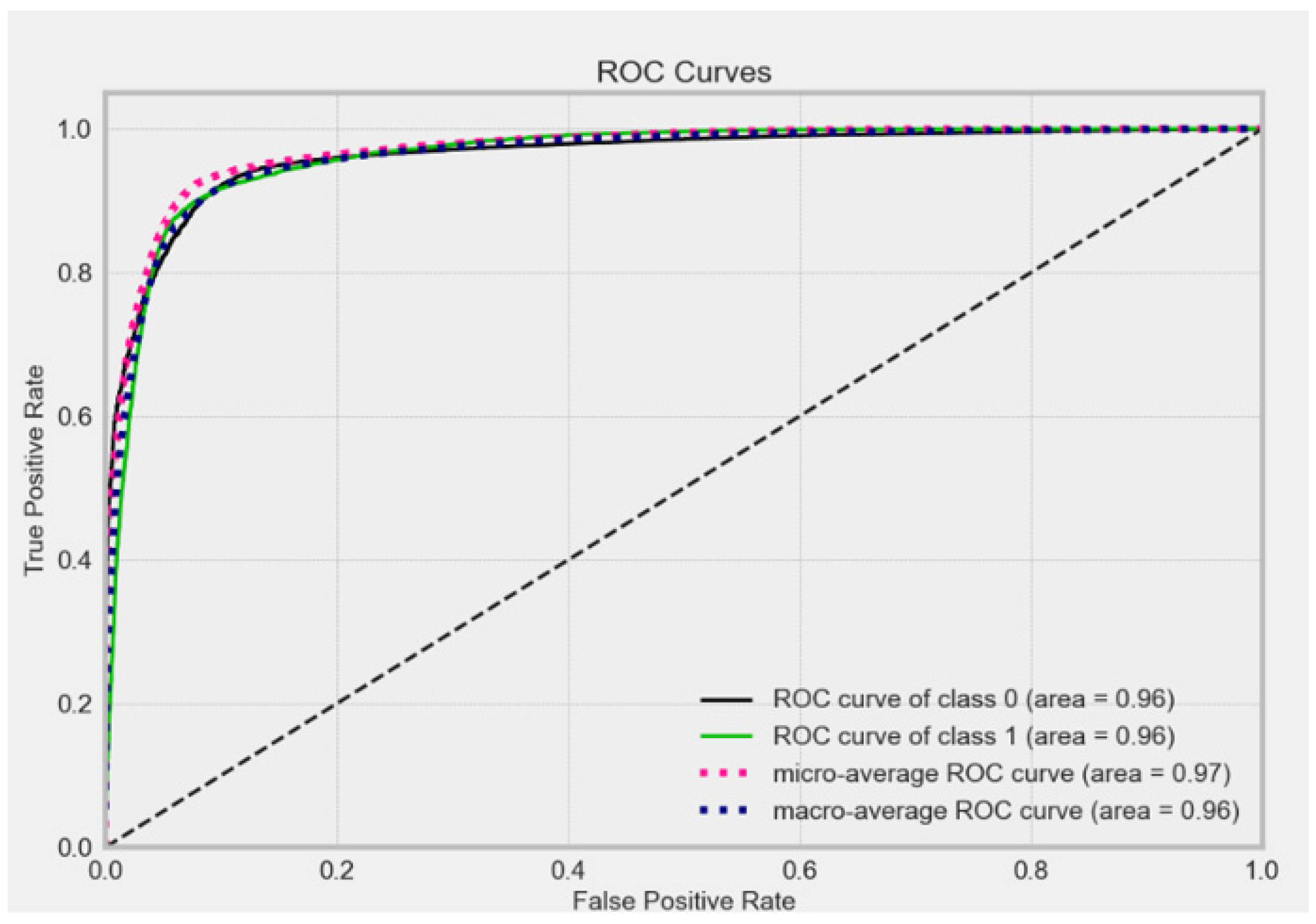 Electronics 12 00731 g013 Electronics 12 00731 g013