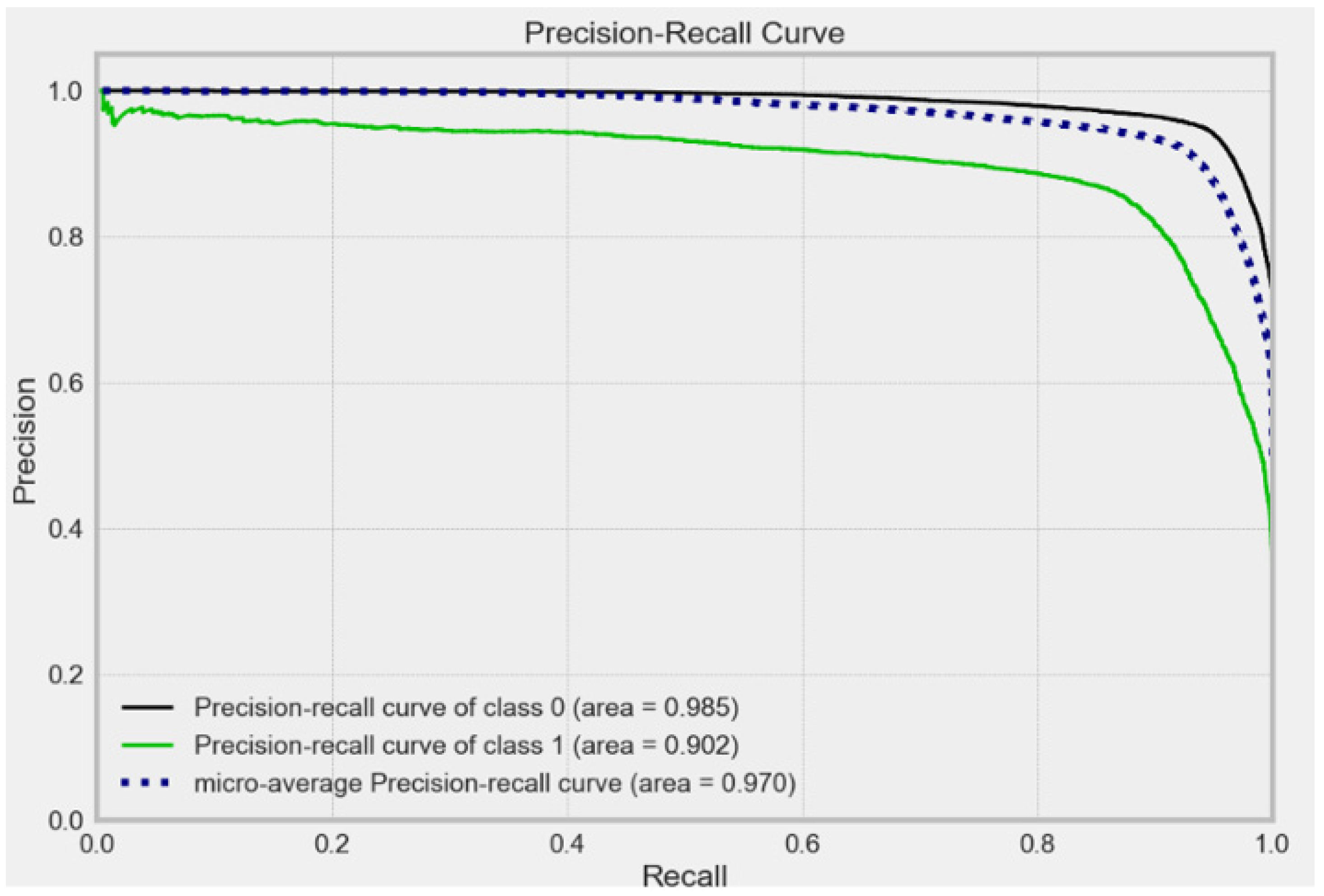 Electronics 12 00731 g014 Electronics 12 00731 g014