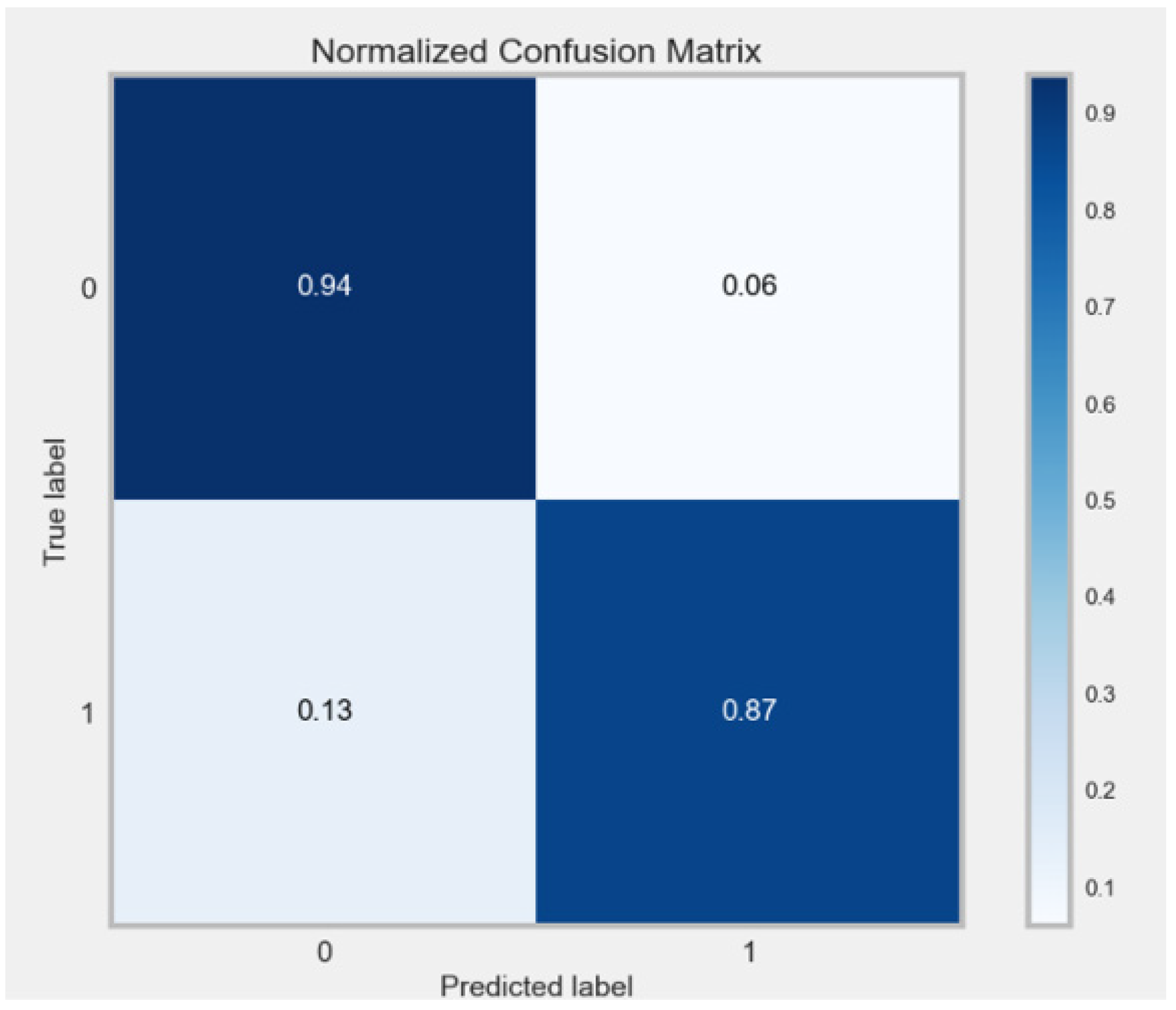 Electronics 12 00731 g015 Electronics 12 00731 g015