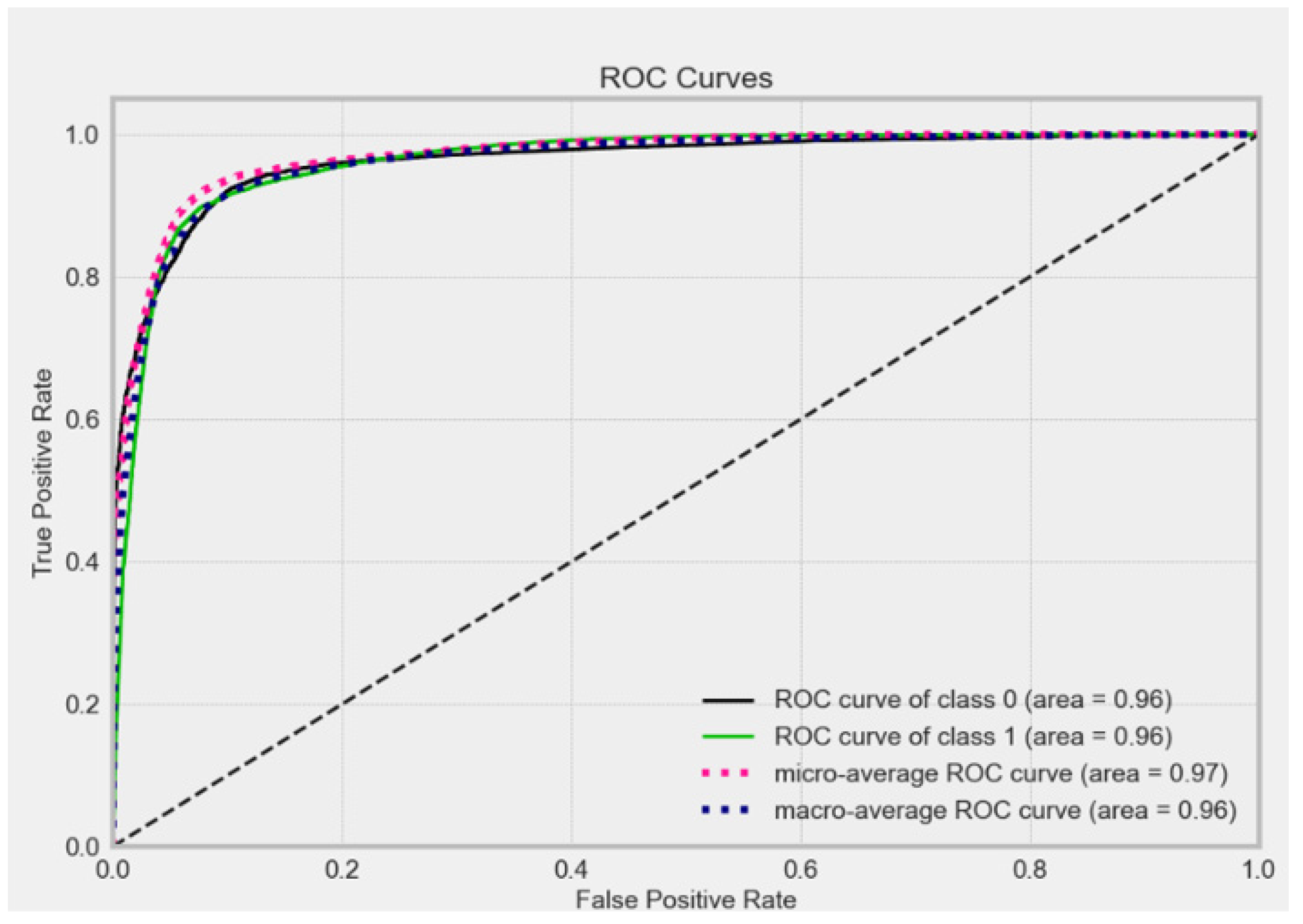 Electronics 12 00731 g016 Electronics 12 00731 g016