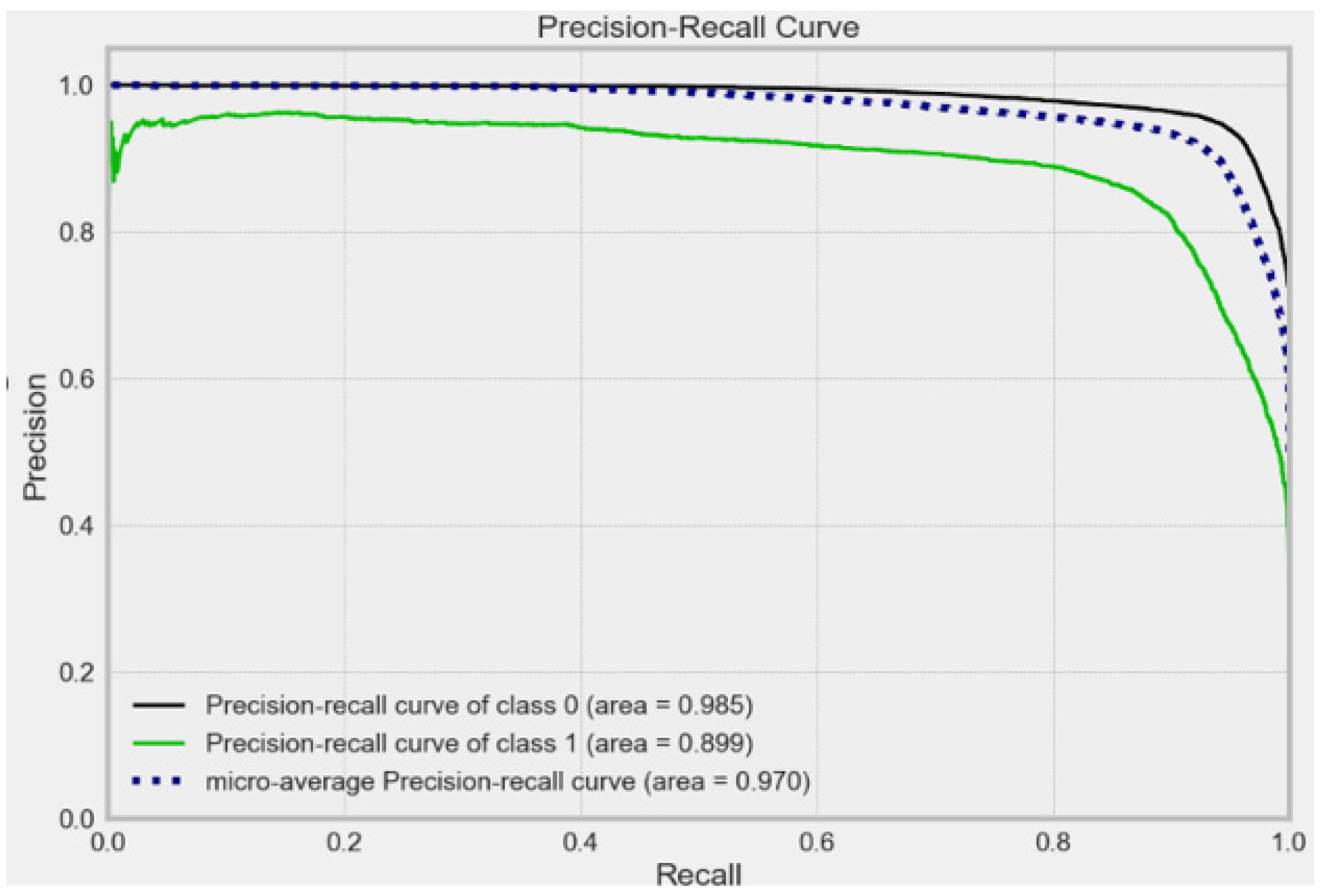 Electronics 12 00731 g017 Electronics 12 00731 g017