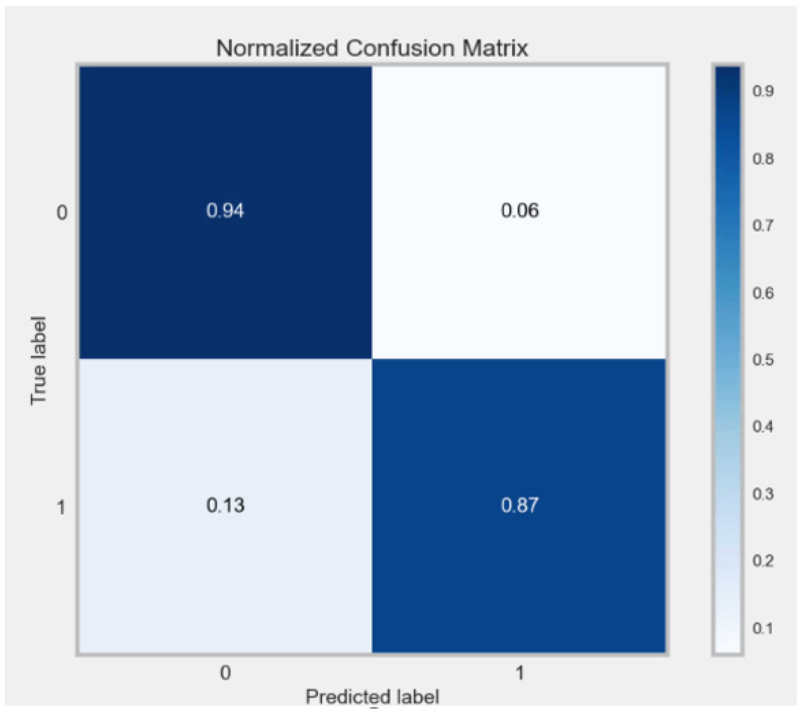 Electronics 12 00731 g018 Electronics 12 00731 g018
