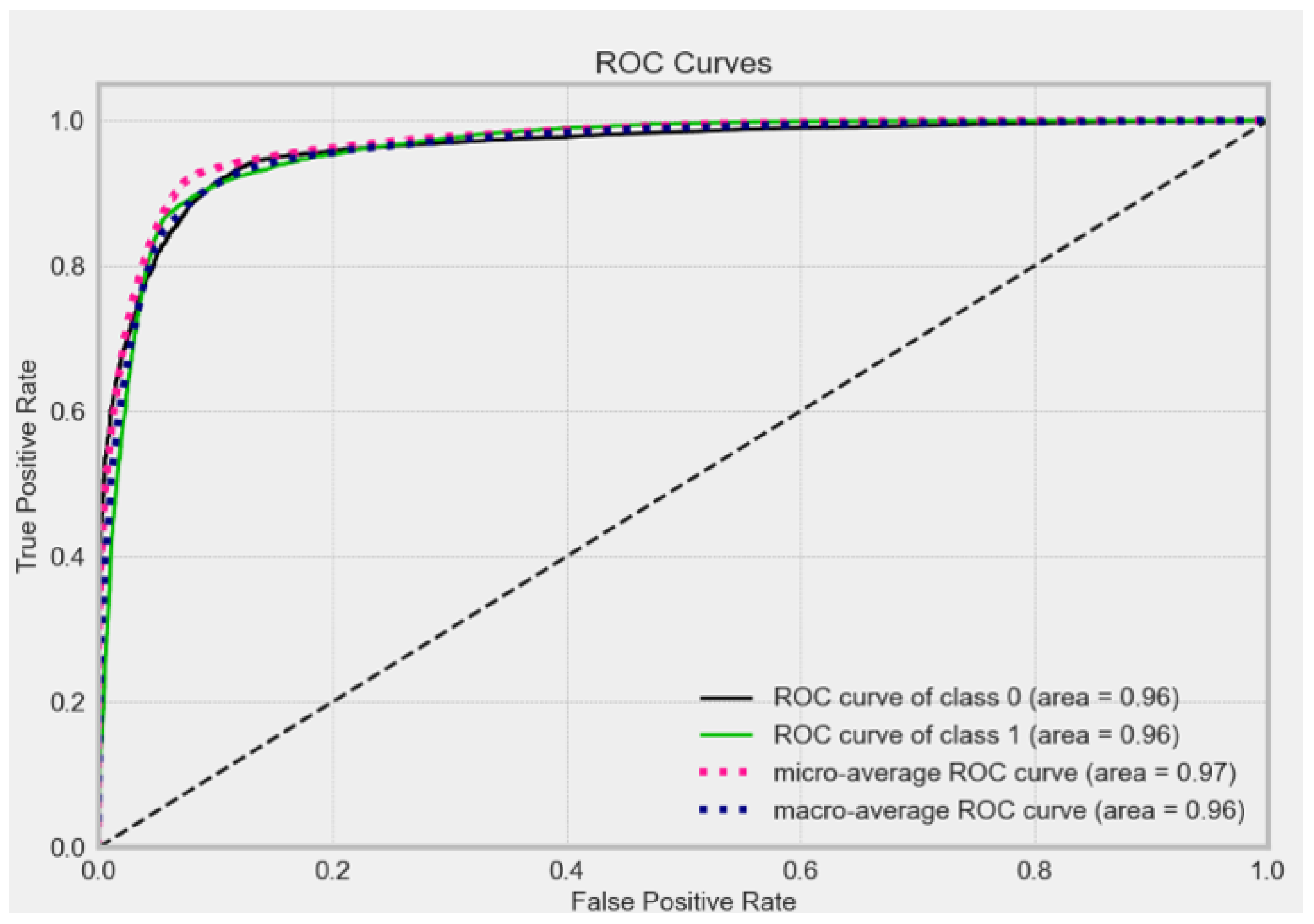 Electronics 12 00731 g019 Electronics 12 00731 g019