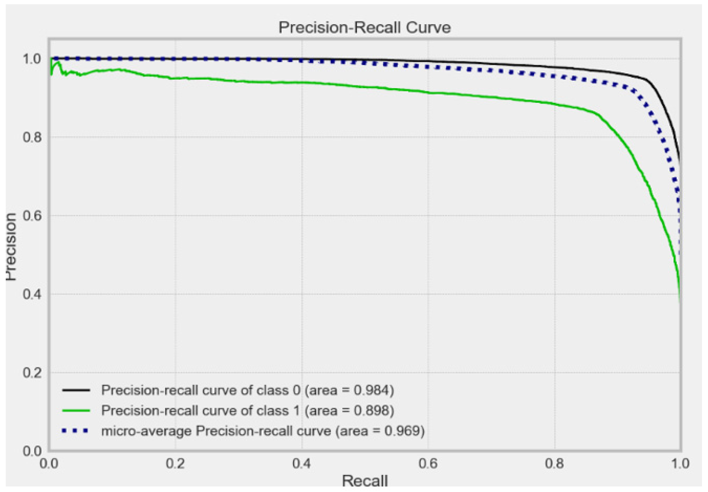 Electronics 12 00731 g020 Electronics 12 00731 g020