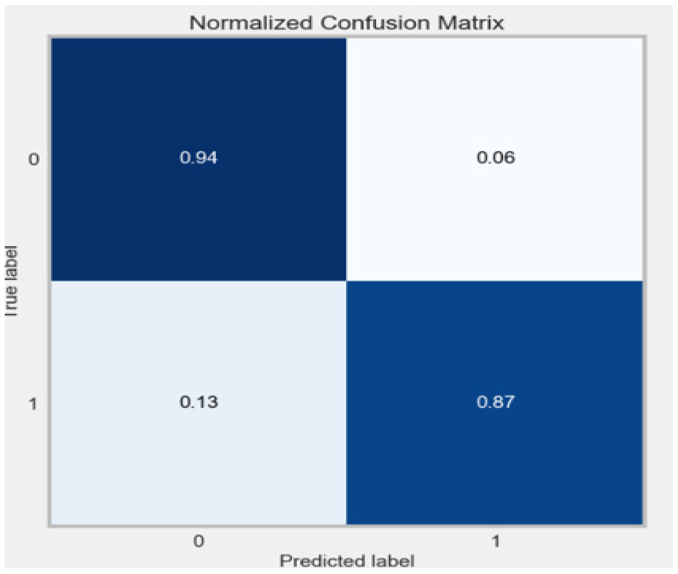 Electronics 12 00731 g021 Electronics 12 00731 g021