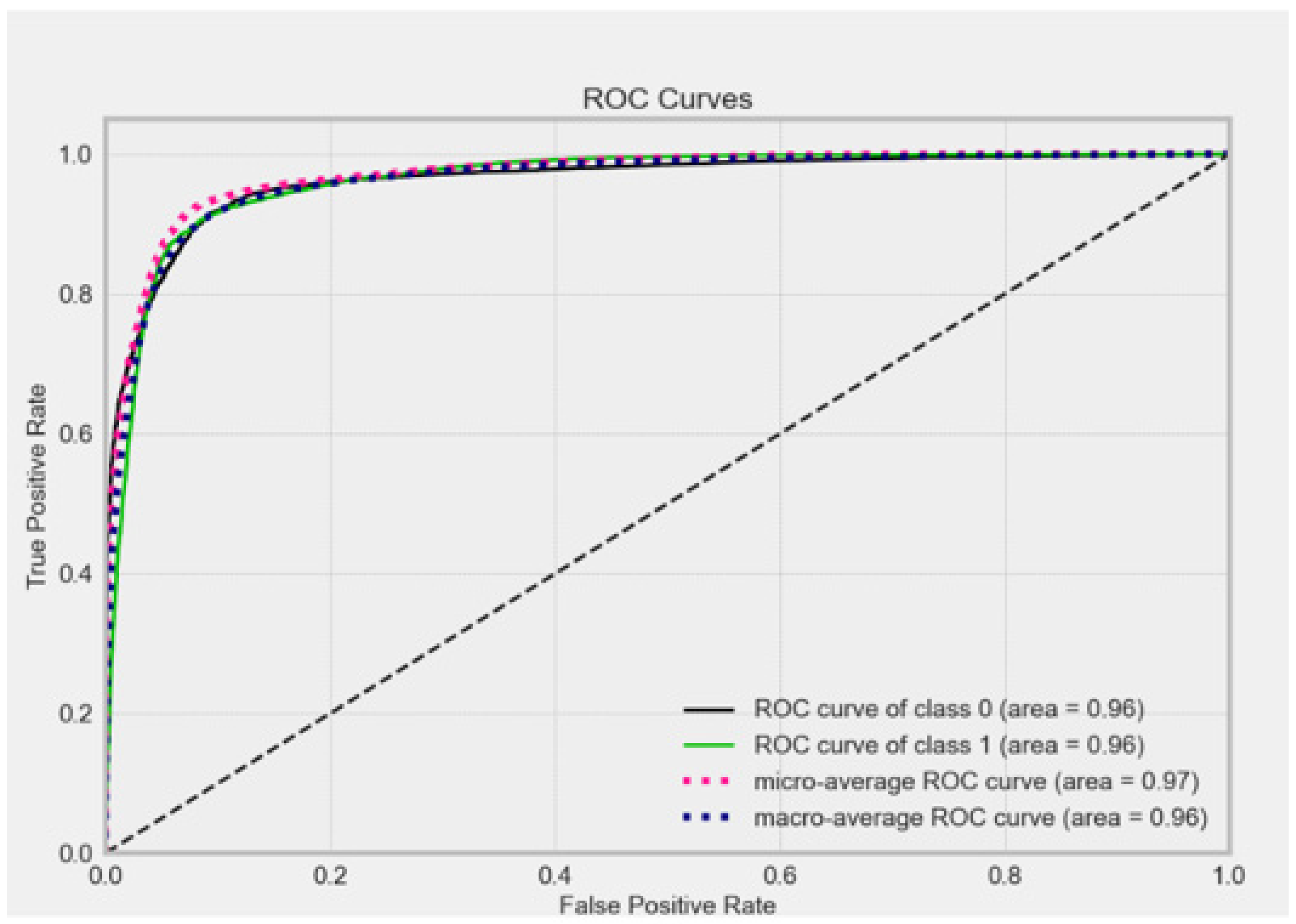 Electronics 12 00731 g022 Electronics 12 00731 g022