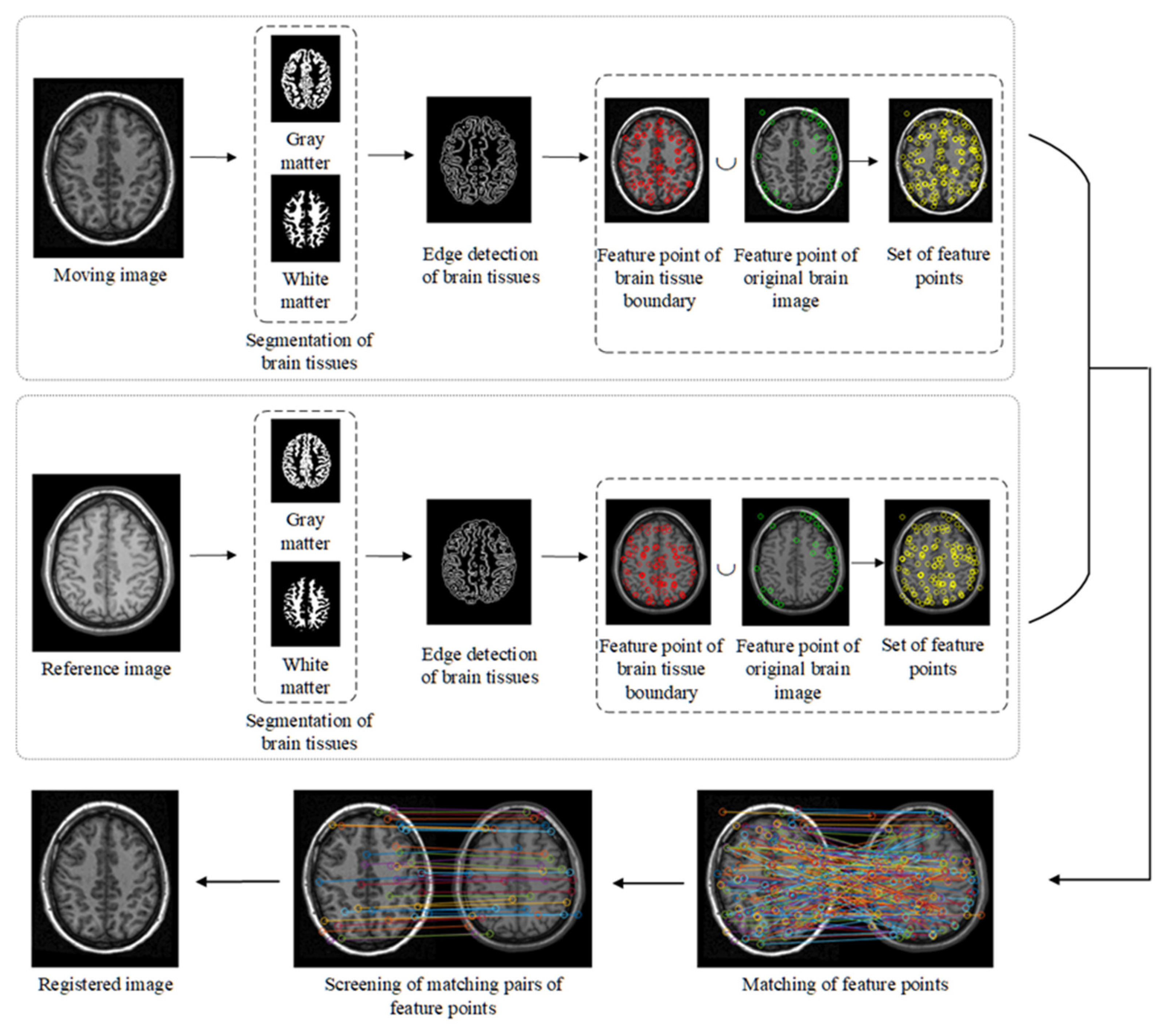 Electronics 12 00738 g001
