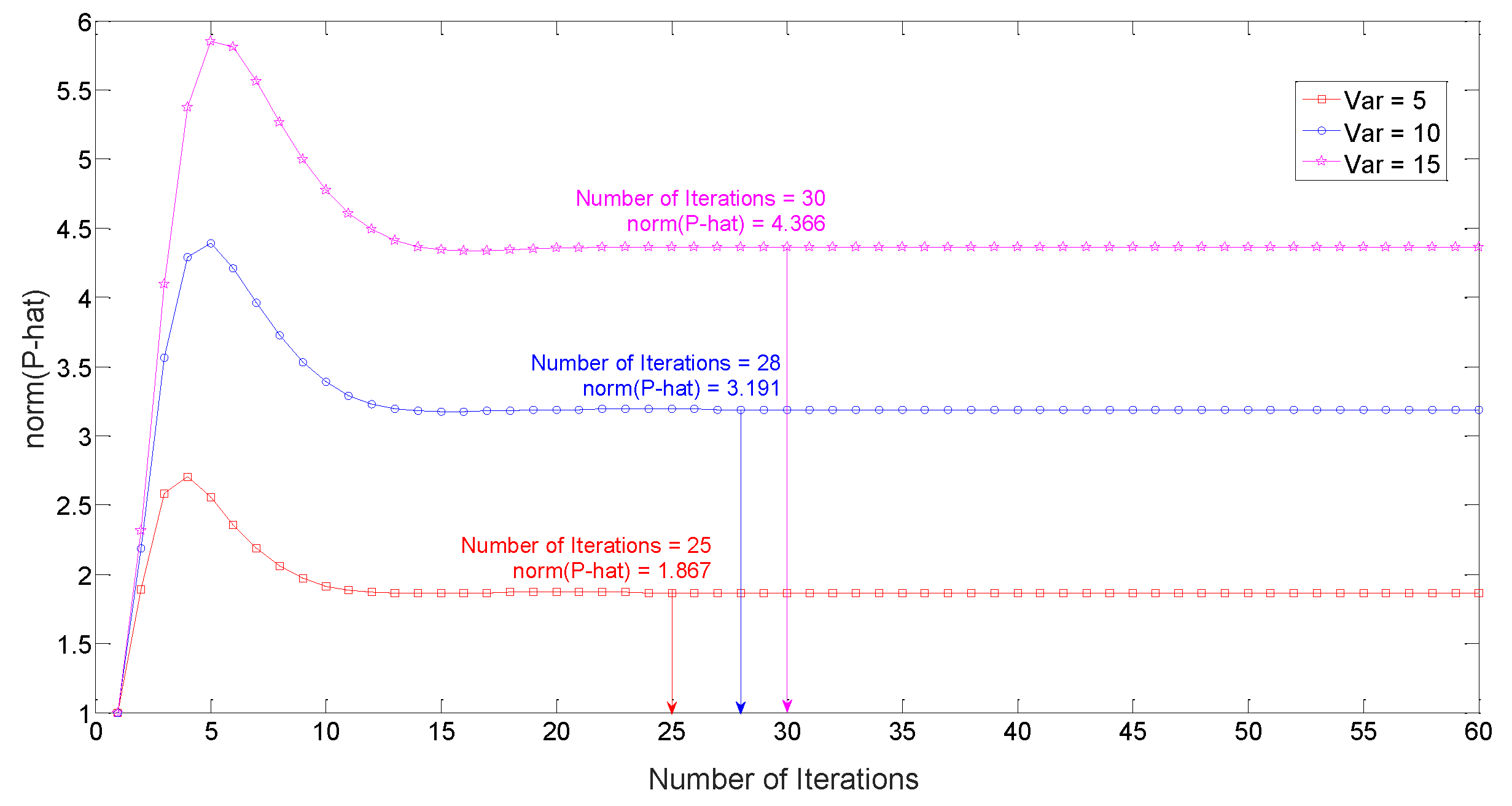 Electronics 12 00739 g003