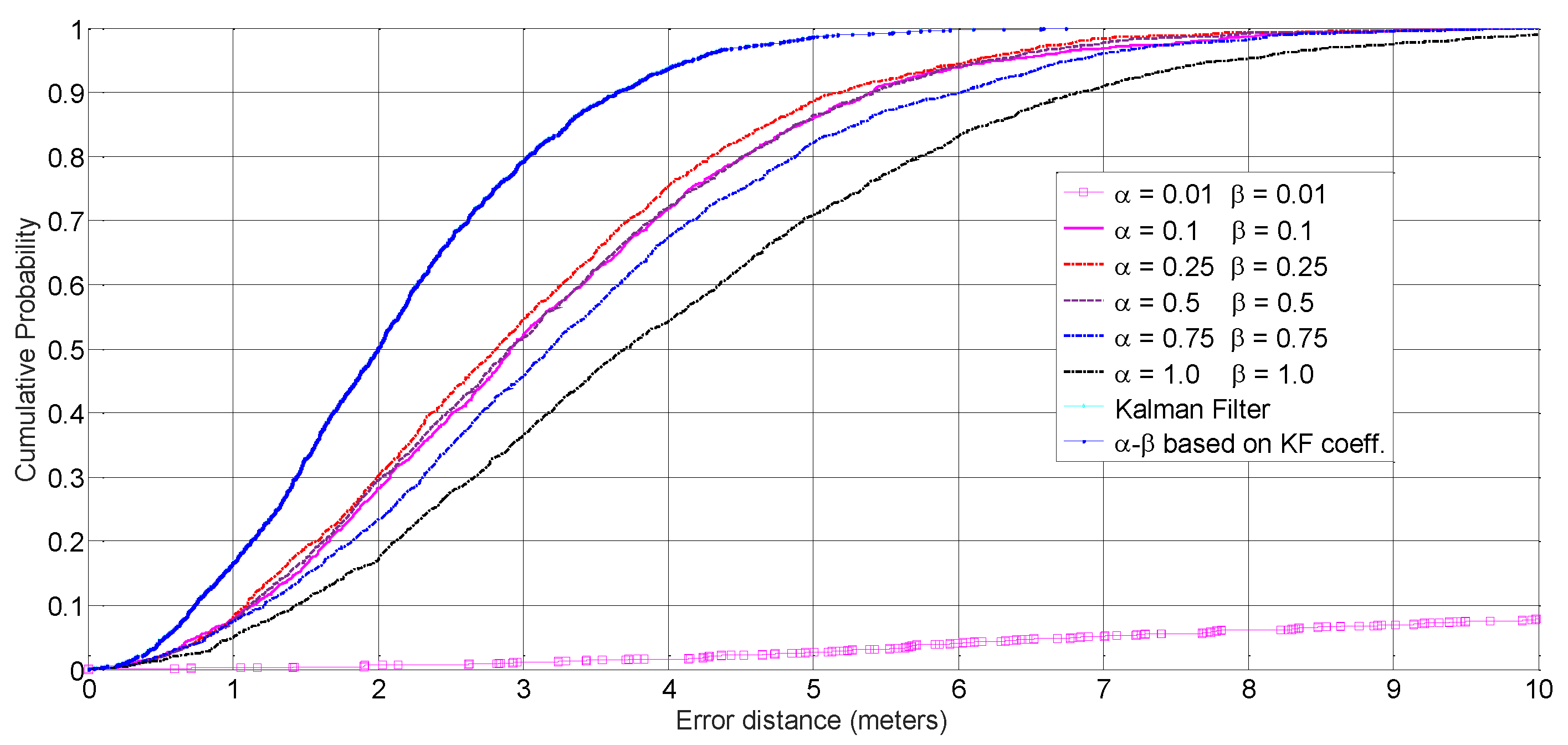 Electronics 12 00739 g011