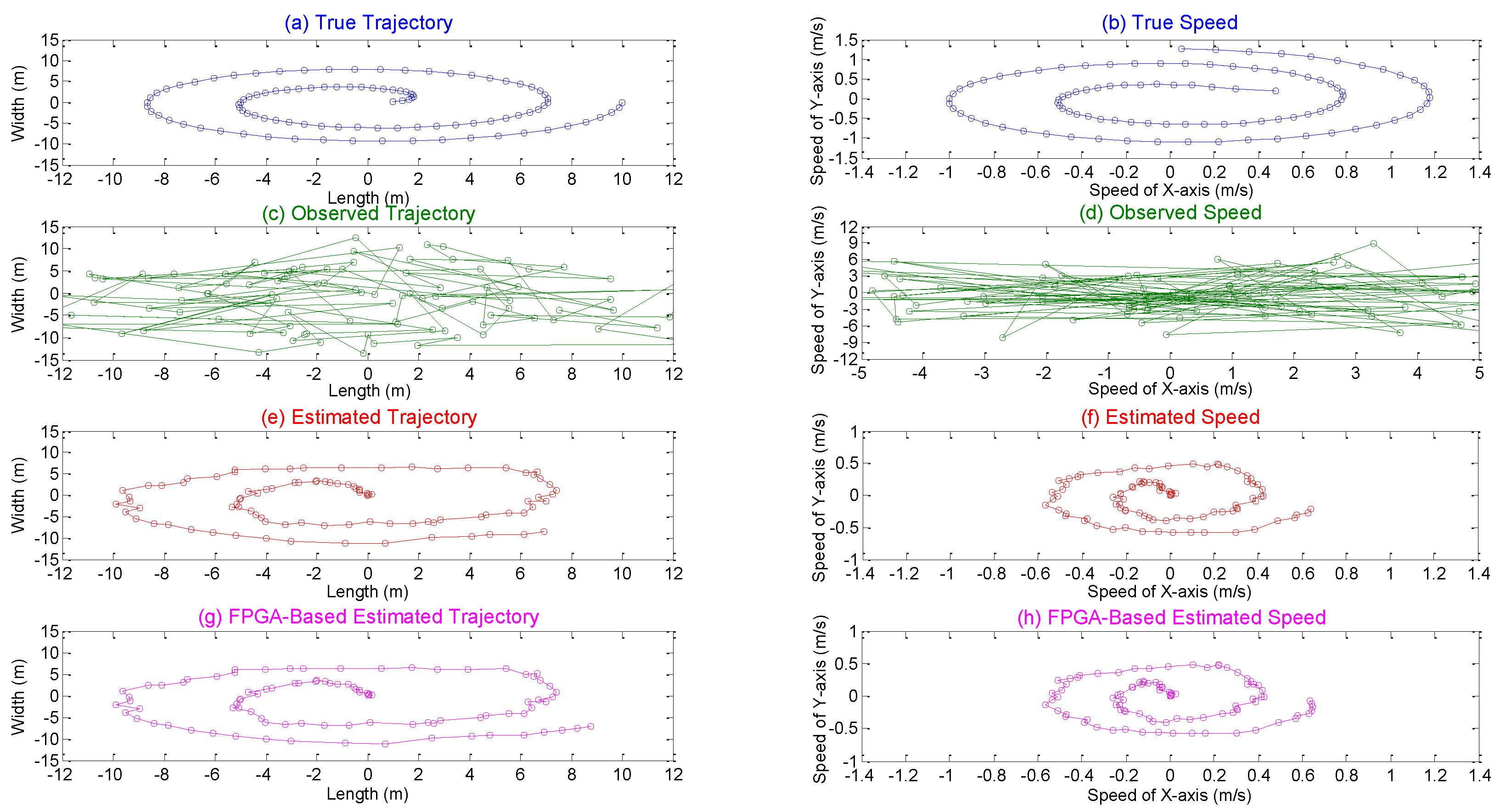 Electronics 12 00739 g012